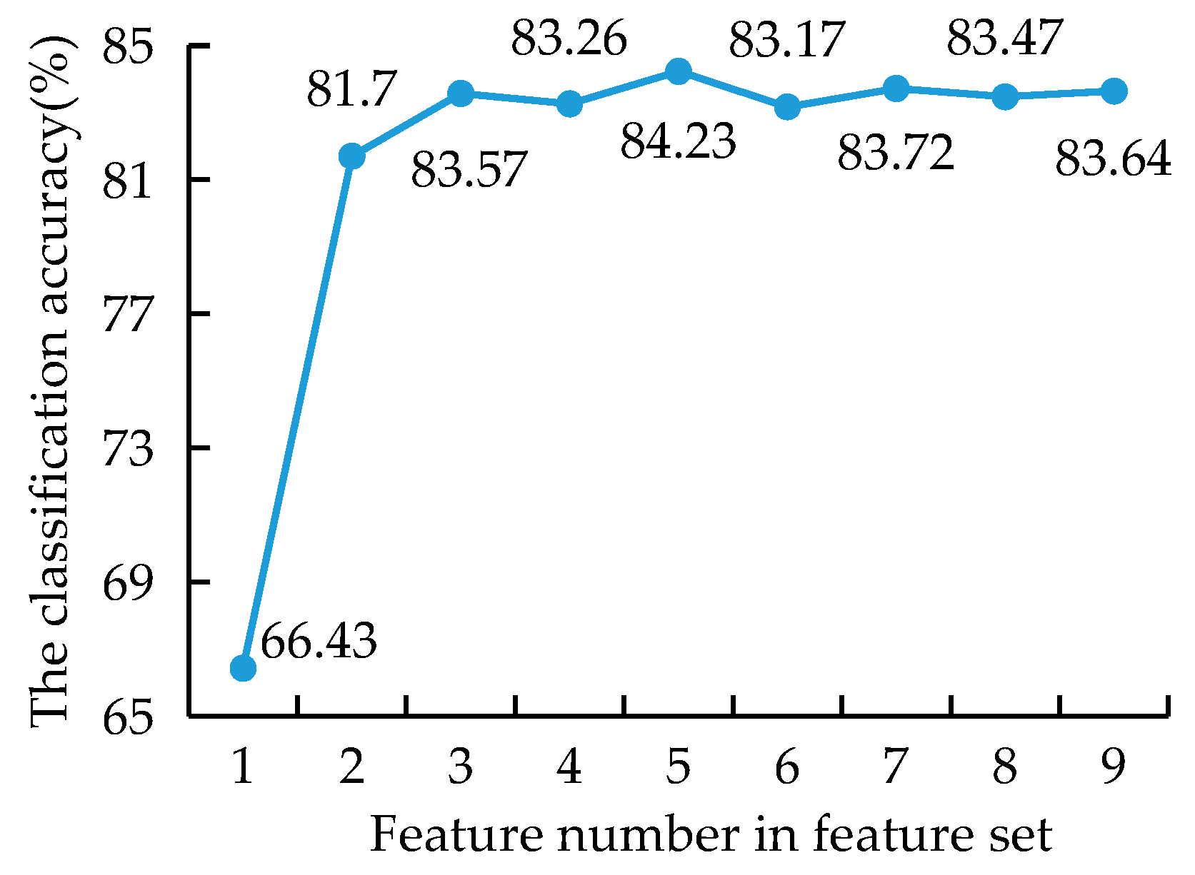 Machines 11 00533 g011