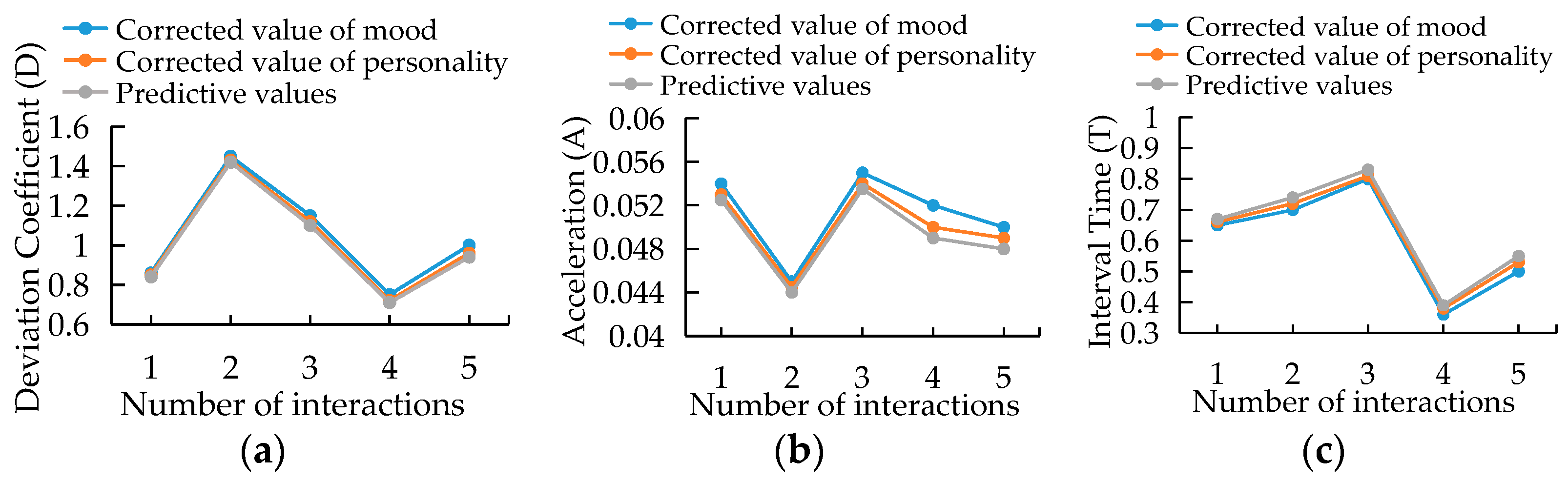 Machines 11 00533 g015