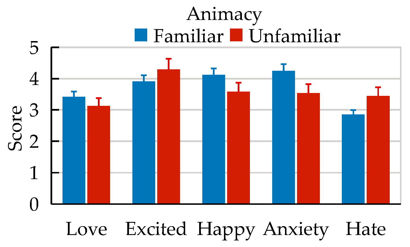 Machines 11 00533 g022