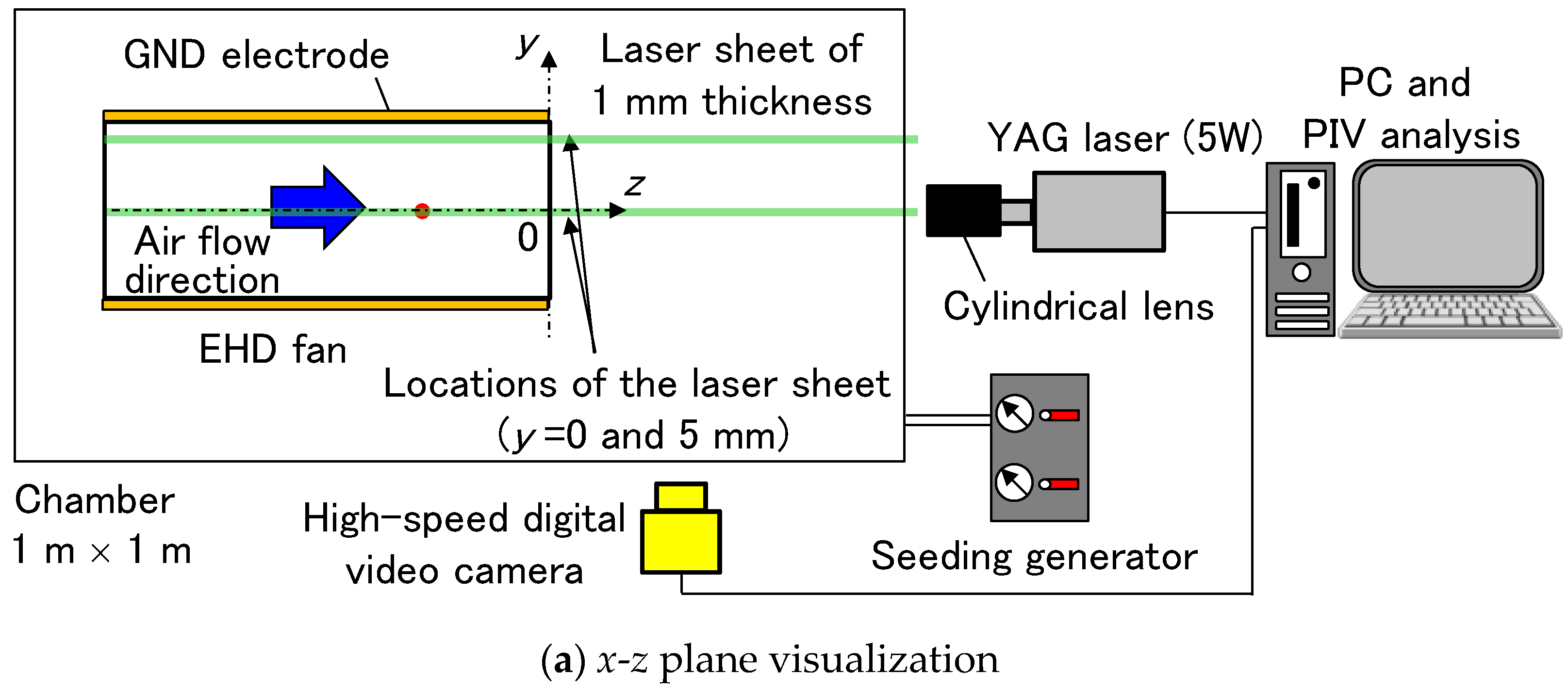 Machines 11 00537 g003a