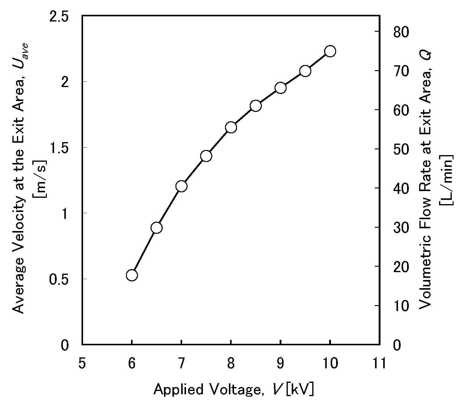 Machines 11 00537 g006