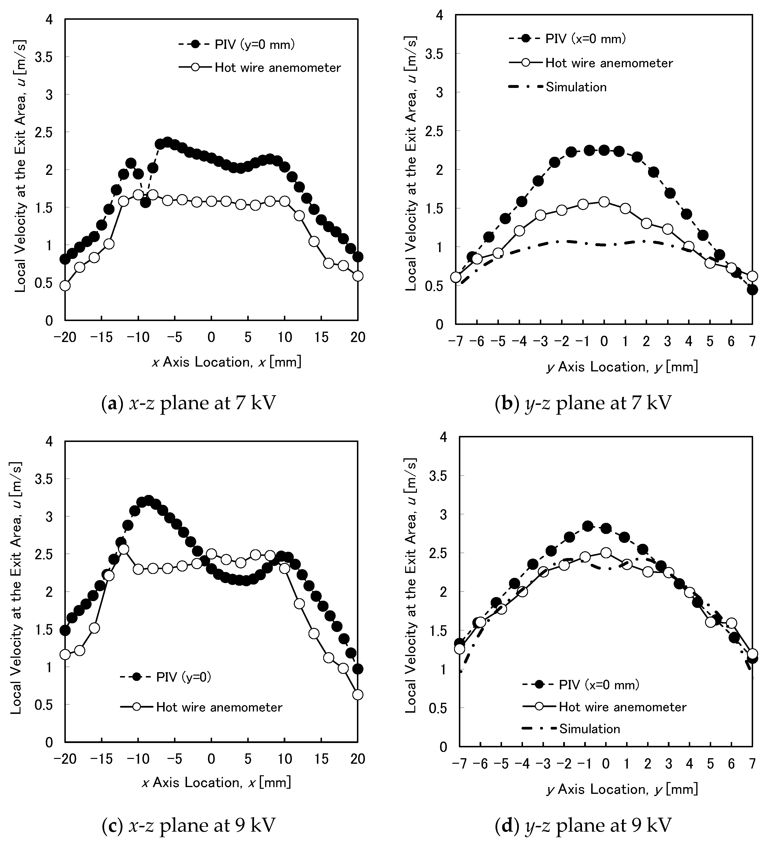Machines 11 00537 g013