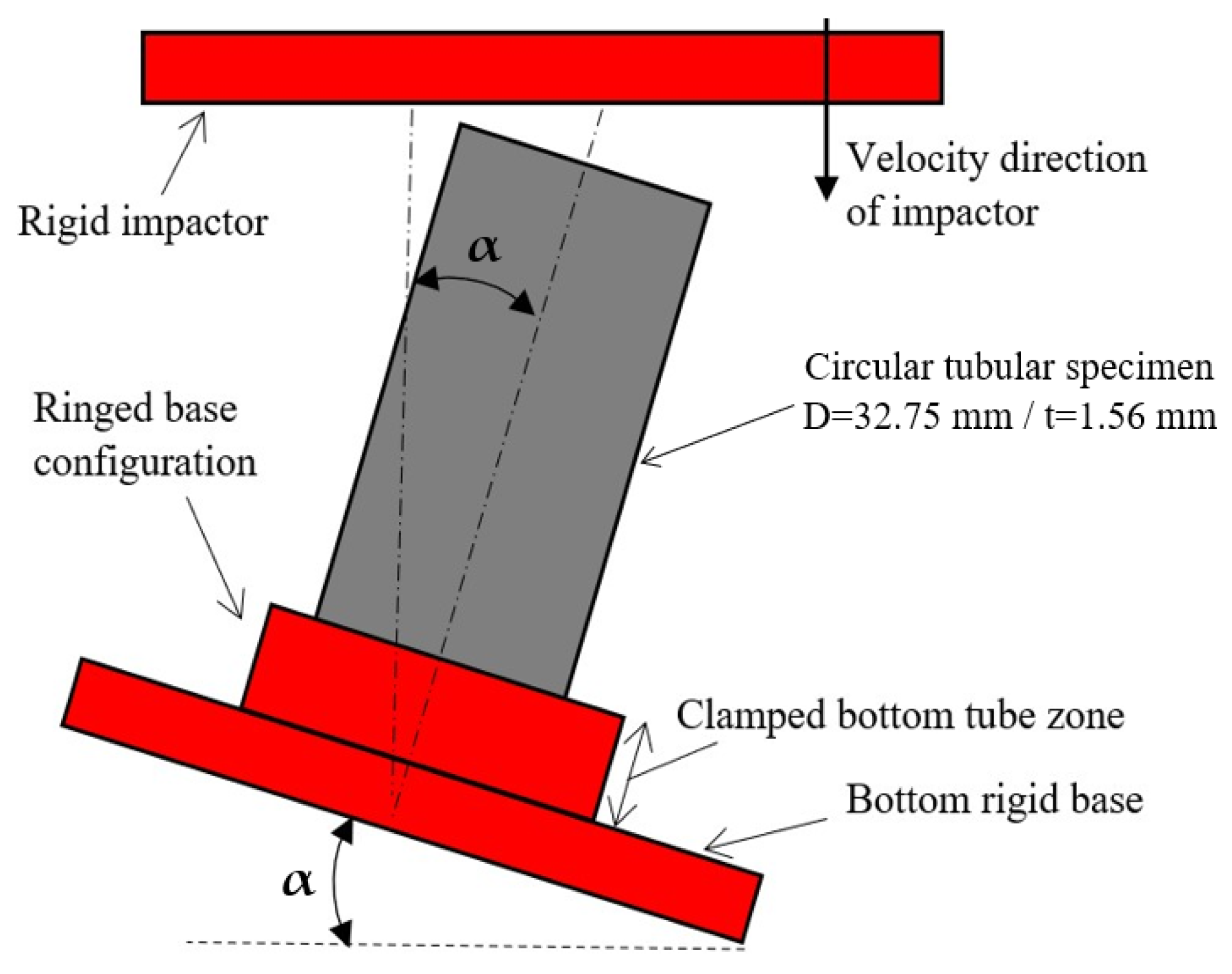 Machines 11 00542 g001