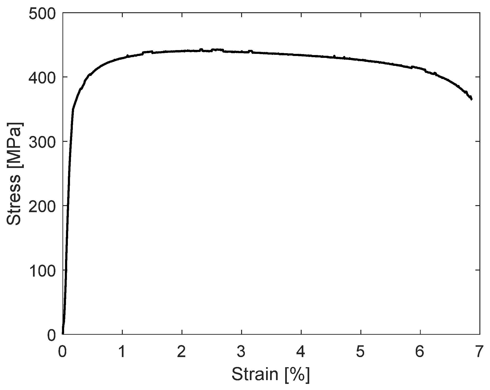 Machines 11 00542 g002