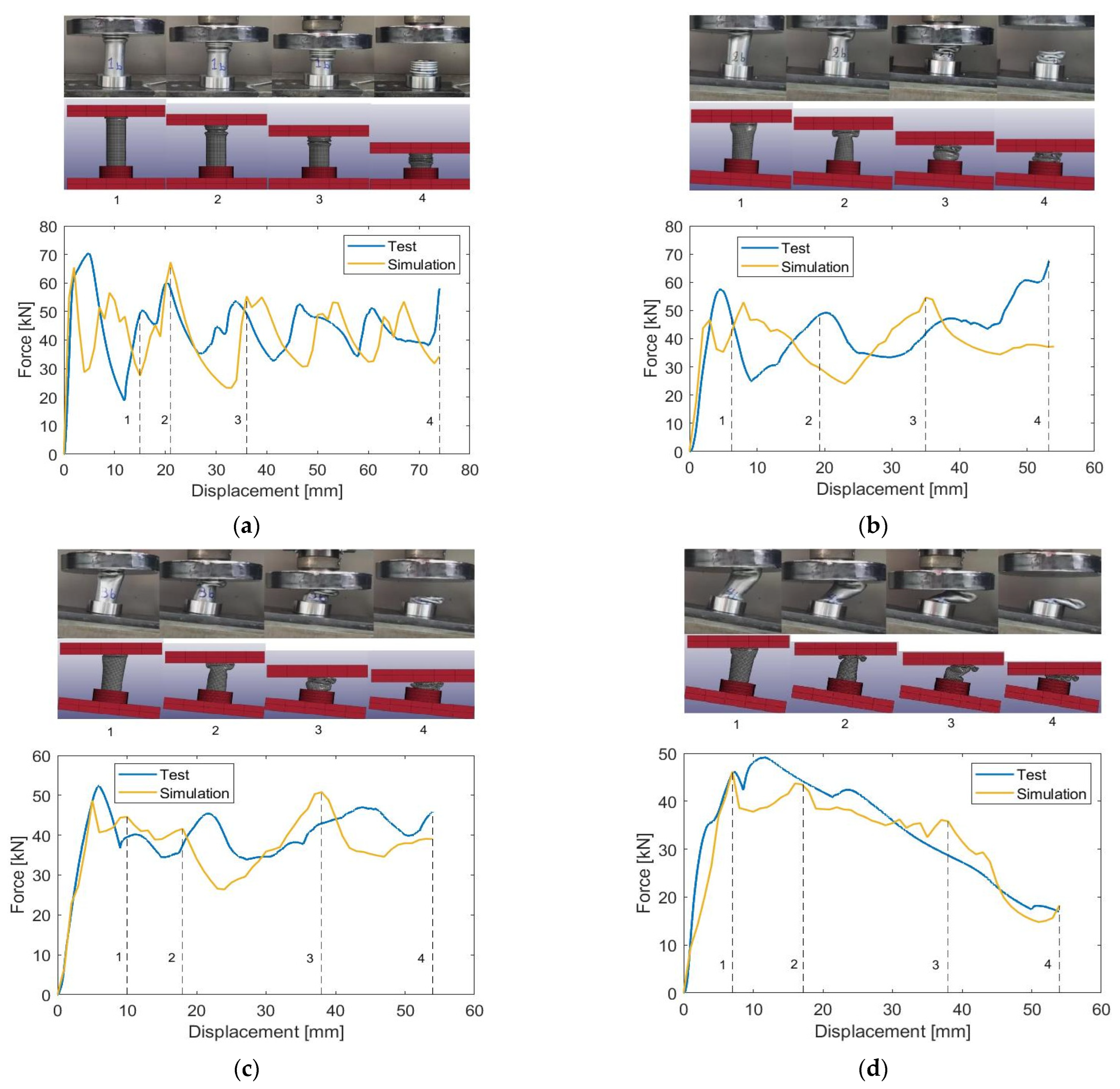 Machines 11 00542 g003a
