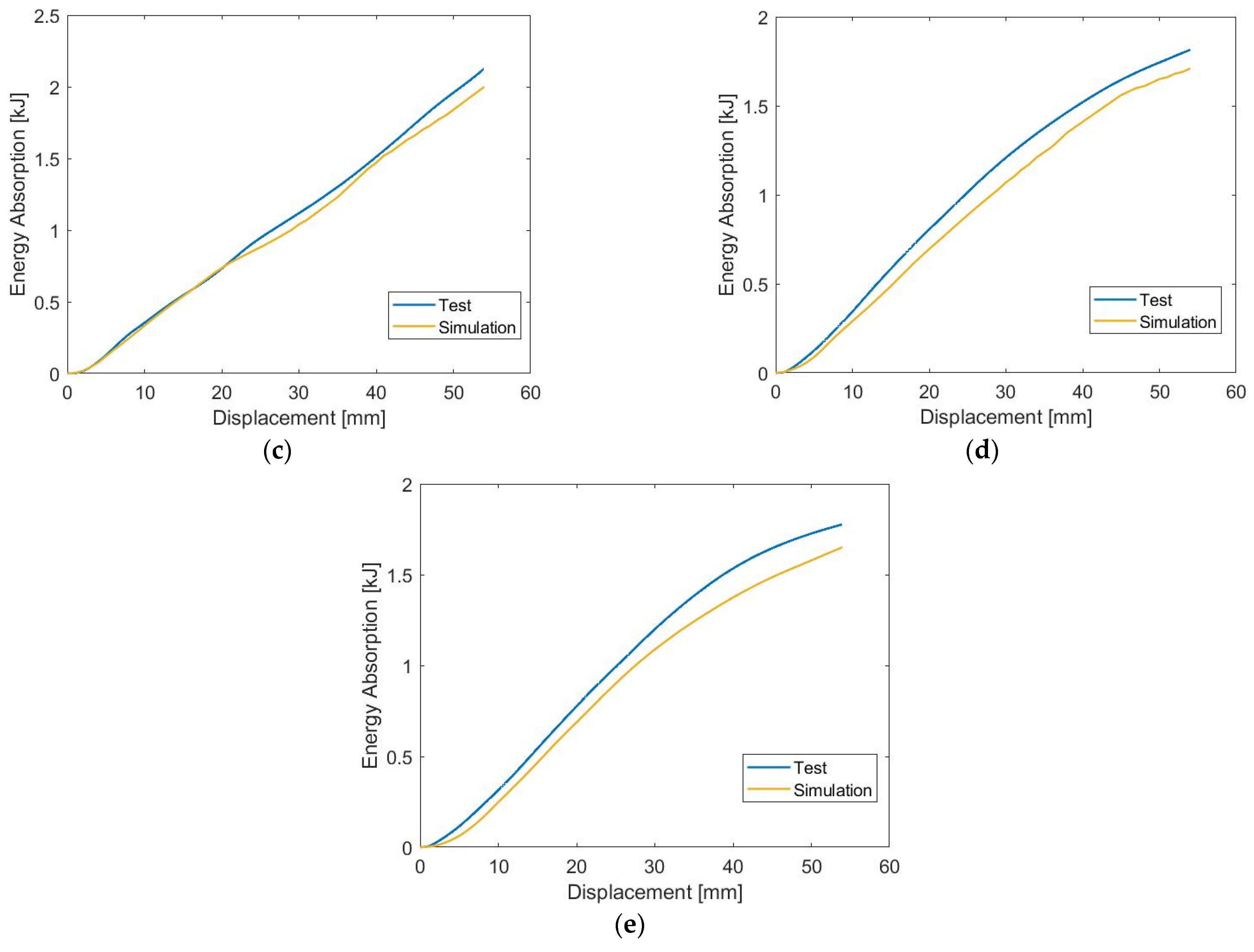 Machines 11 00542 g004b