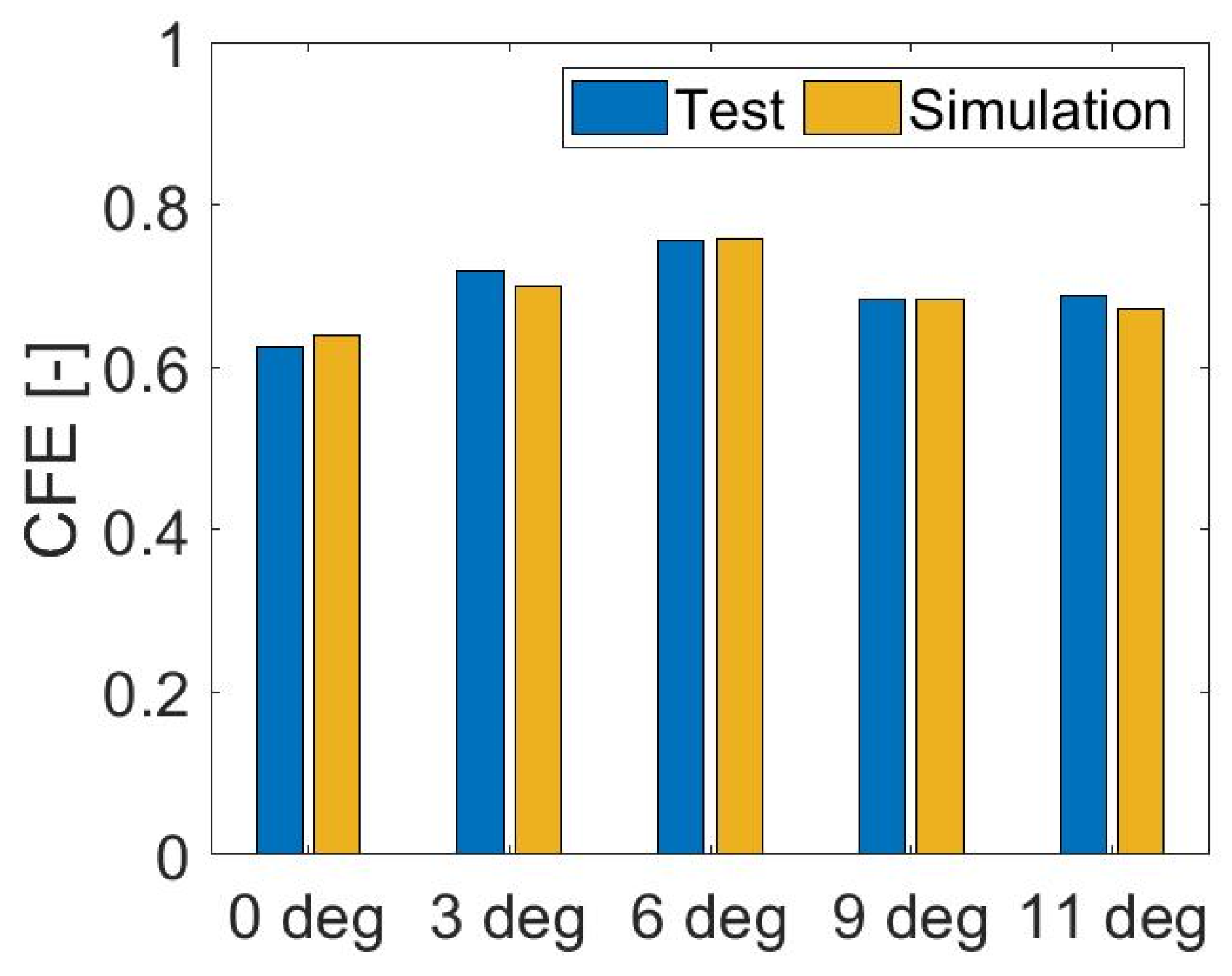 Machines 11 00542 g009
