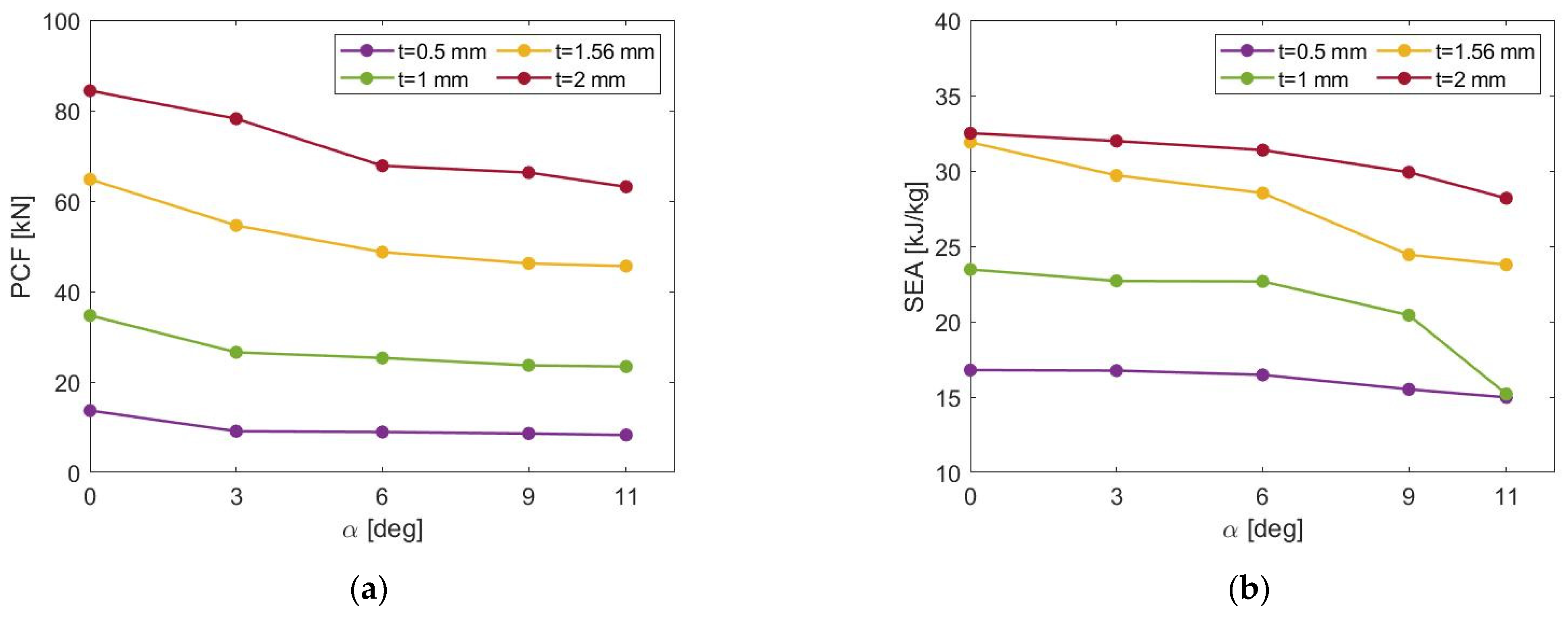 Machines 11 00542 g011