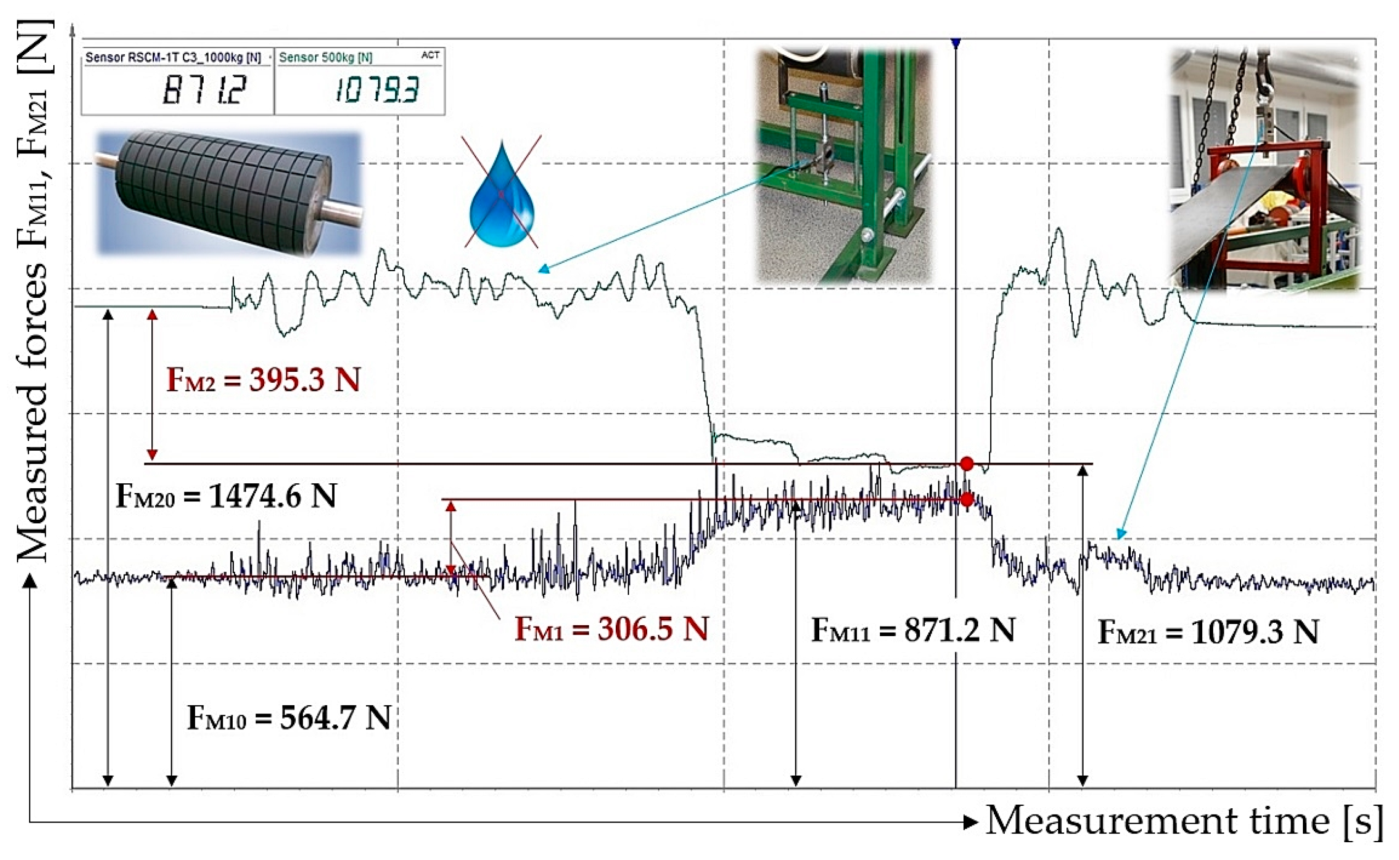 Machines 11 00544 g009