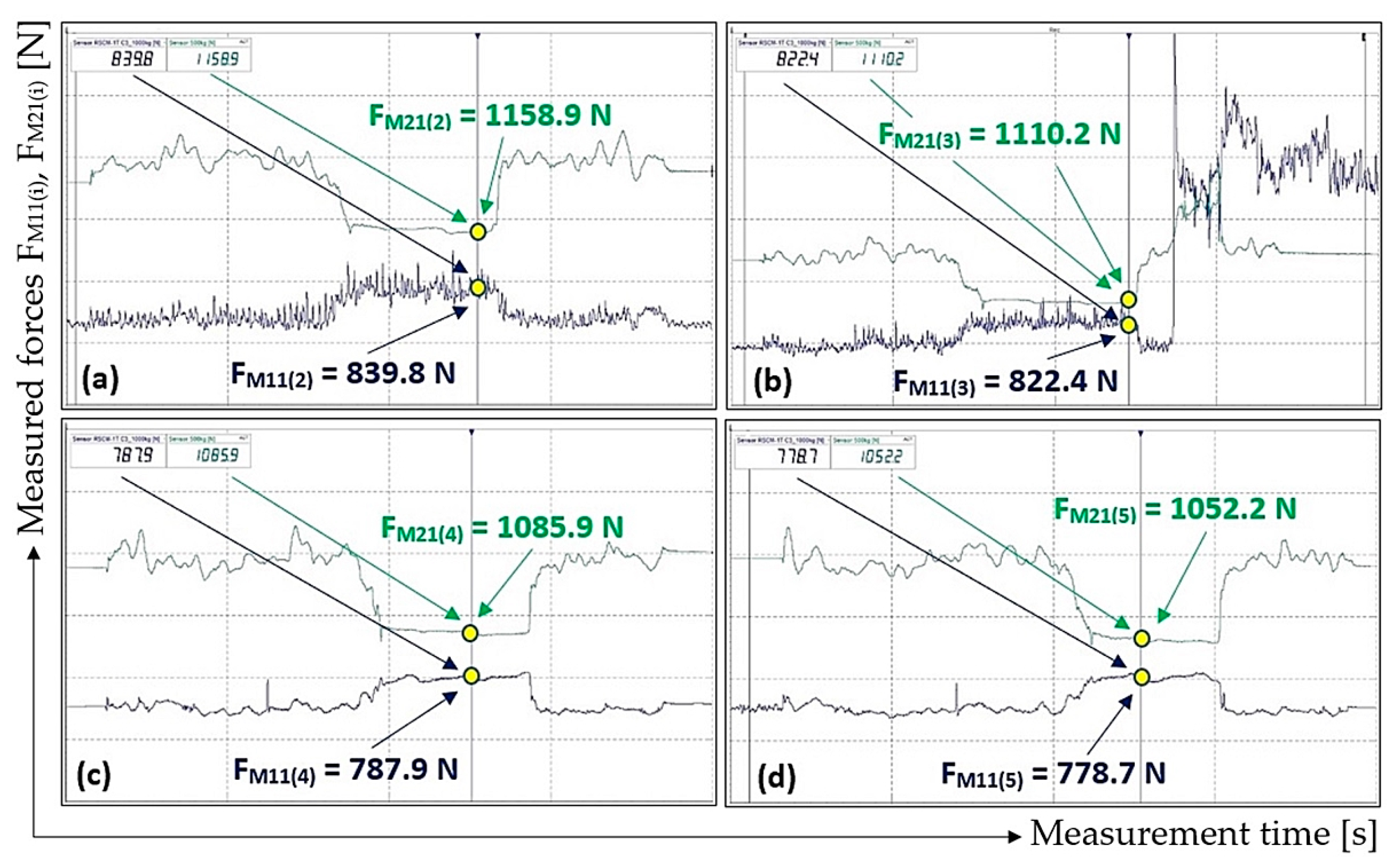 Machines 11 00544 g010