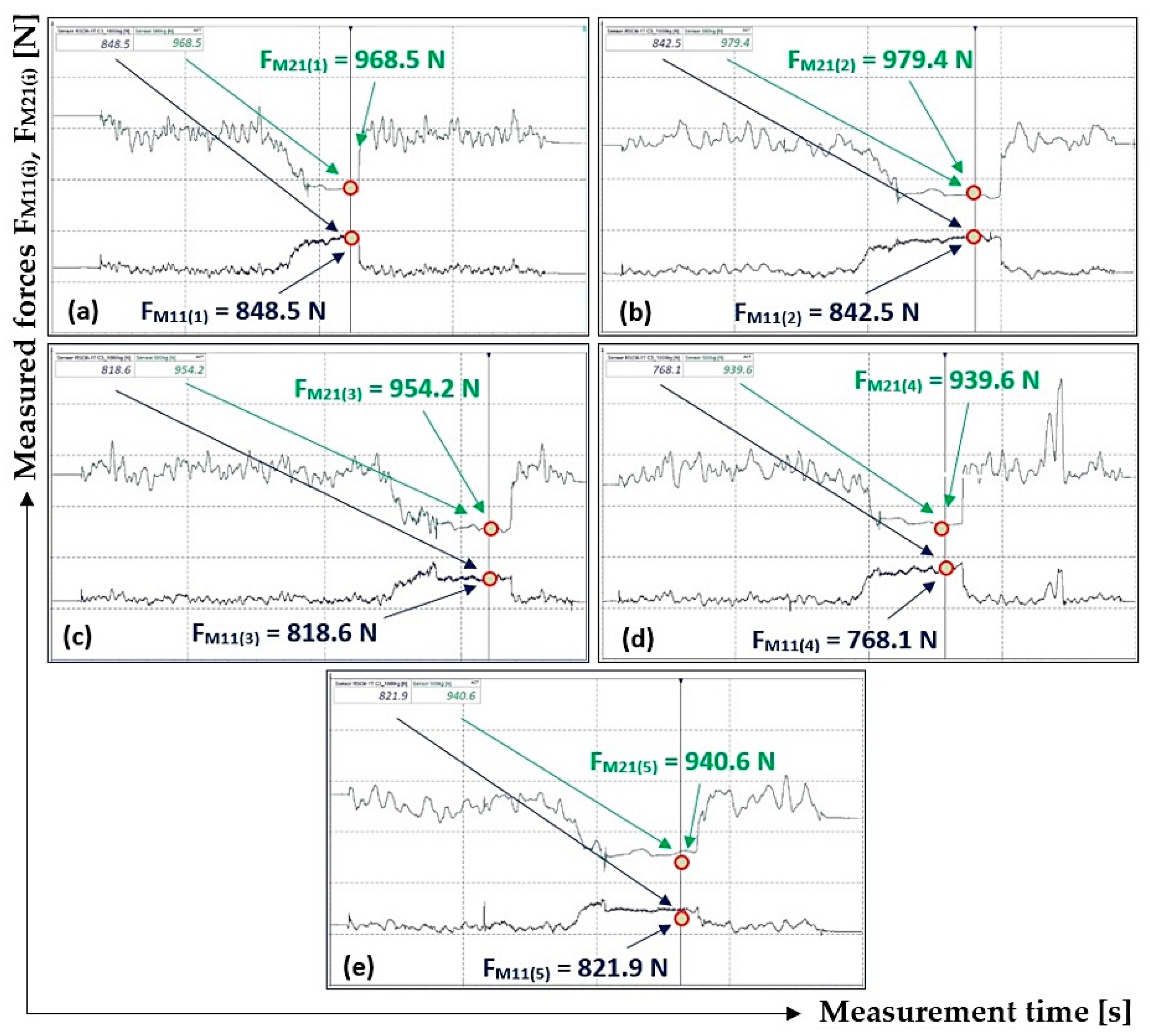 Machines 11 00544 g011