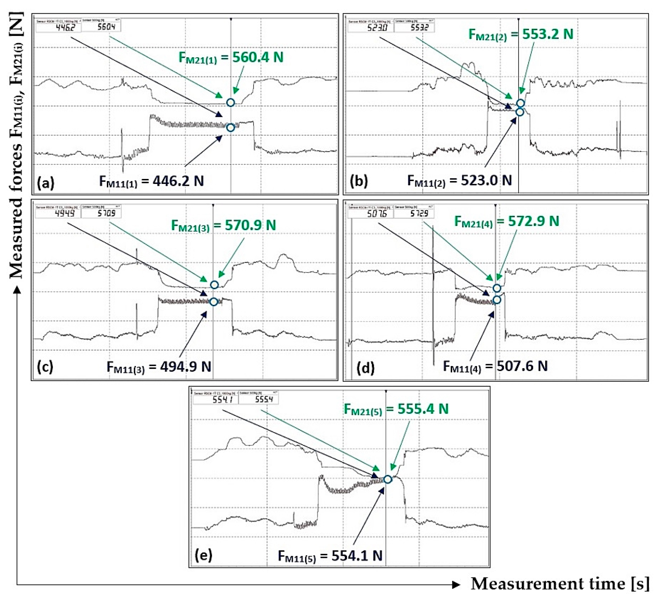 Machines 11 00544 g013