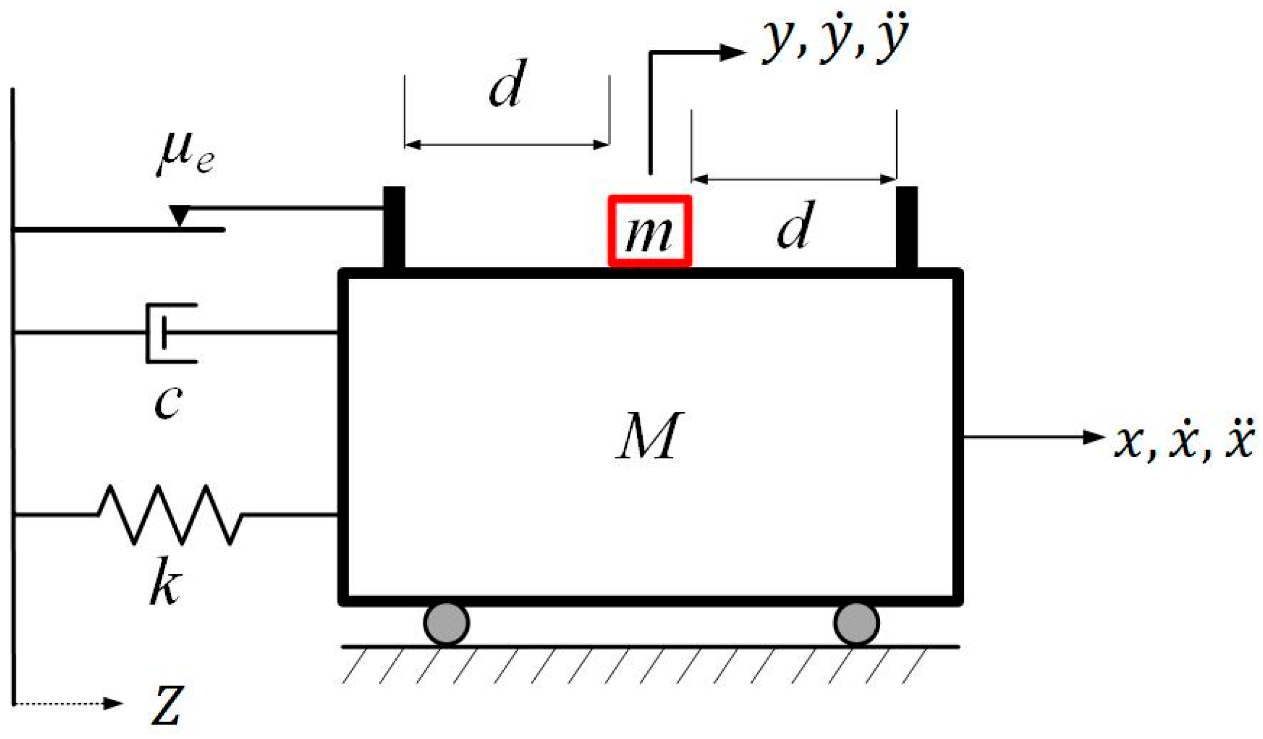 Machines 11 00545 g001