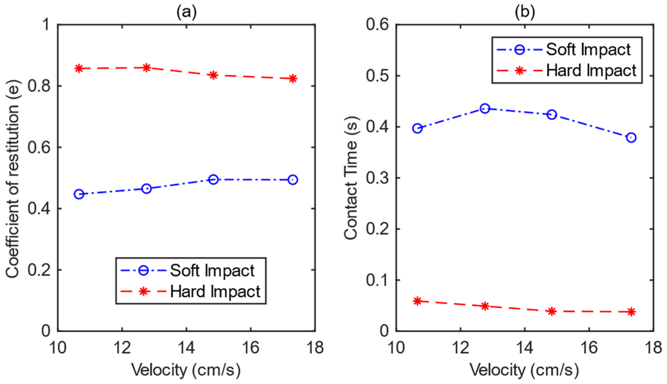 Machines 11 00545 g004