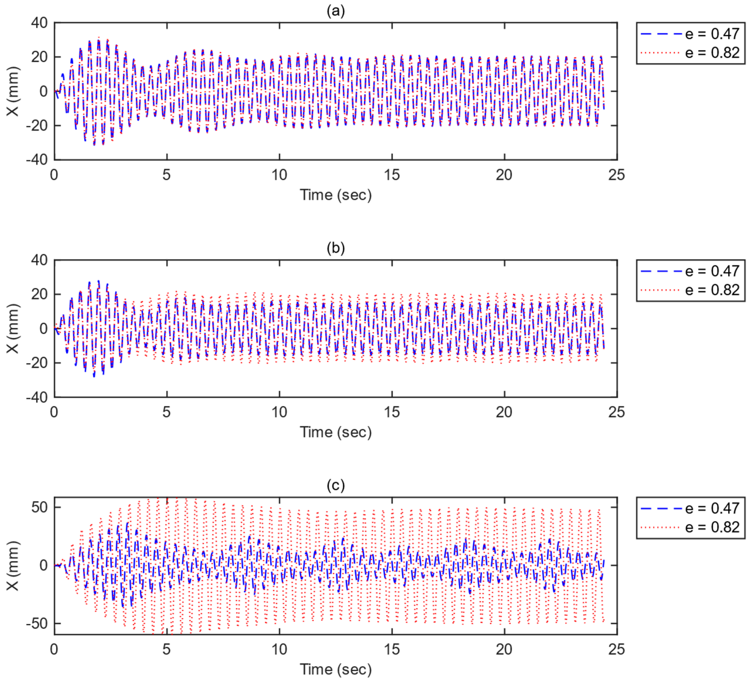Machines 11 00545 g008