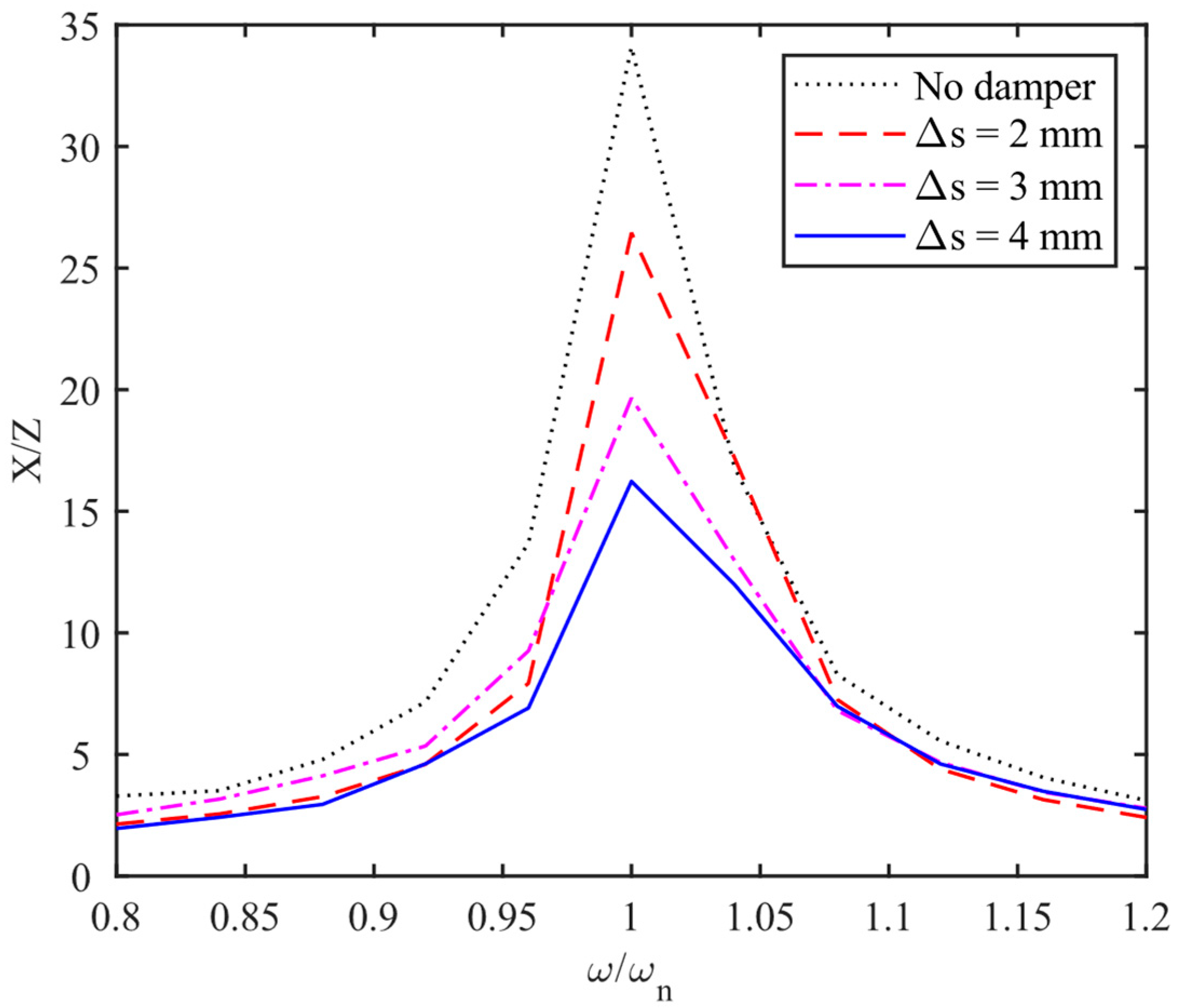 Machines 11 00545 g010