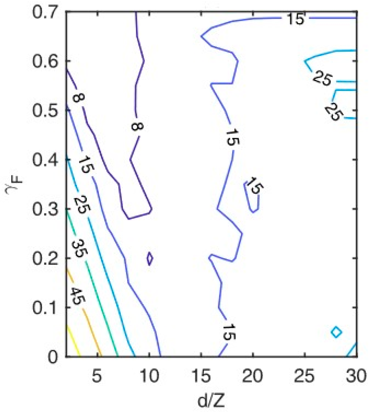 Machines 11 00545 g011