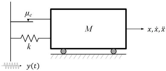 Machines 11 00545 g0a1