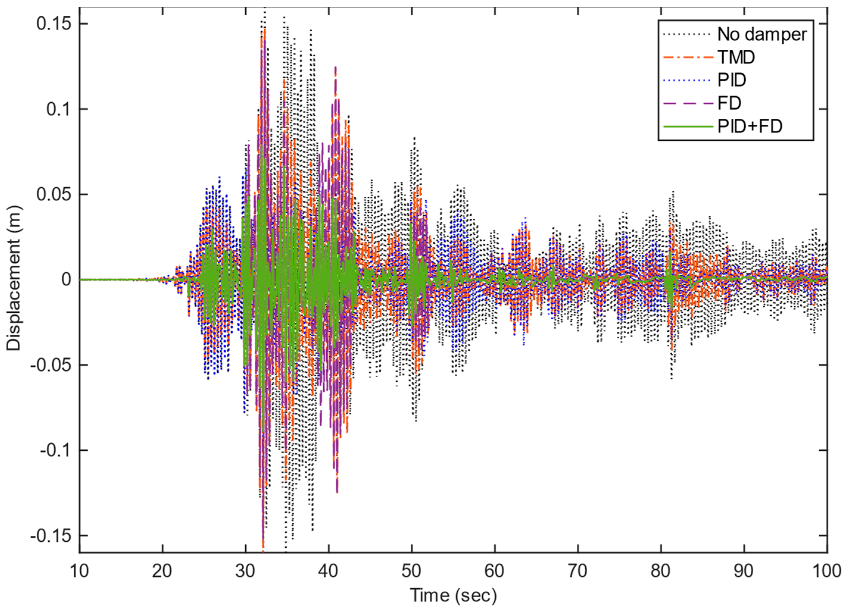 Machines 11 00545 g0a2