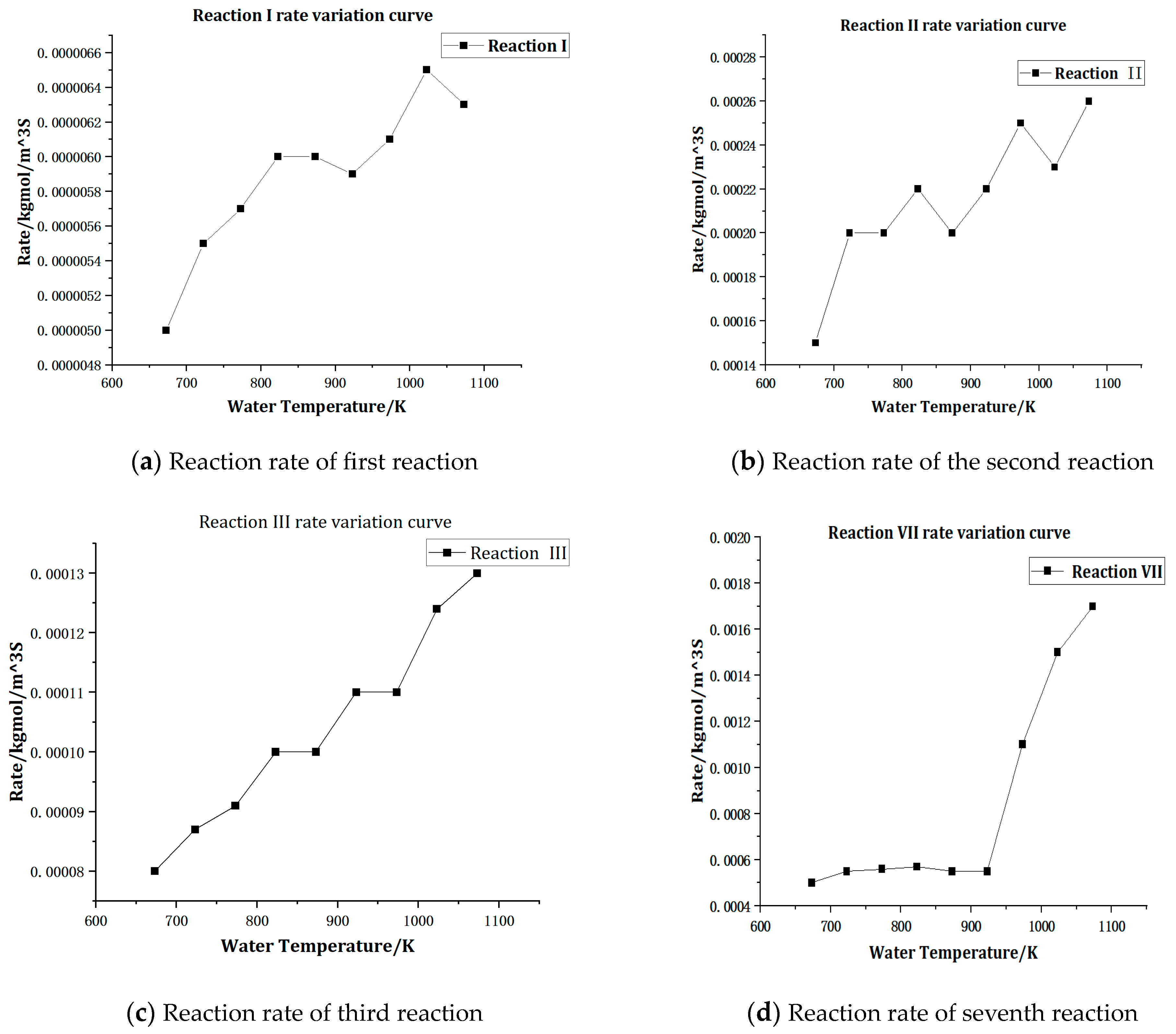 Machines 11 00546 g006