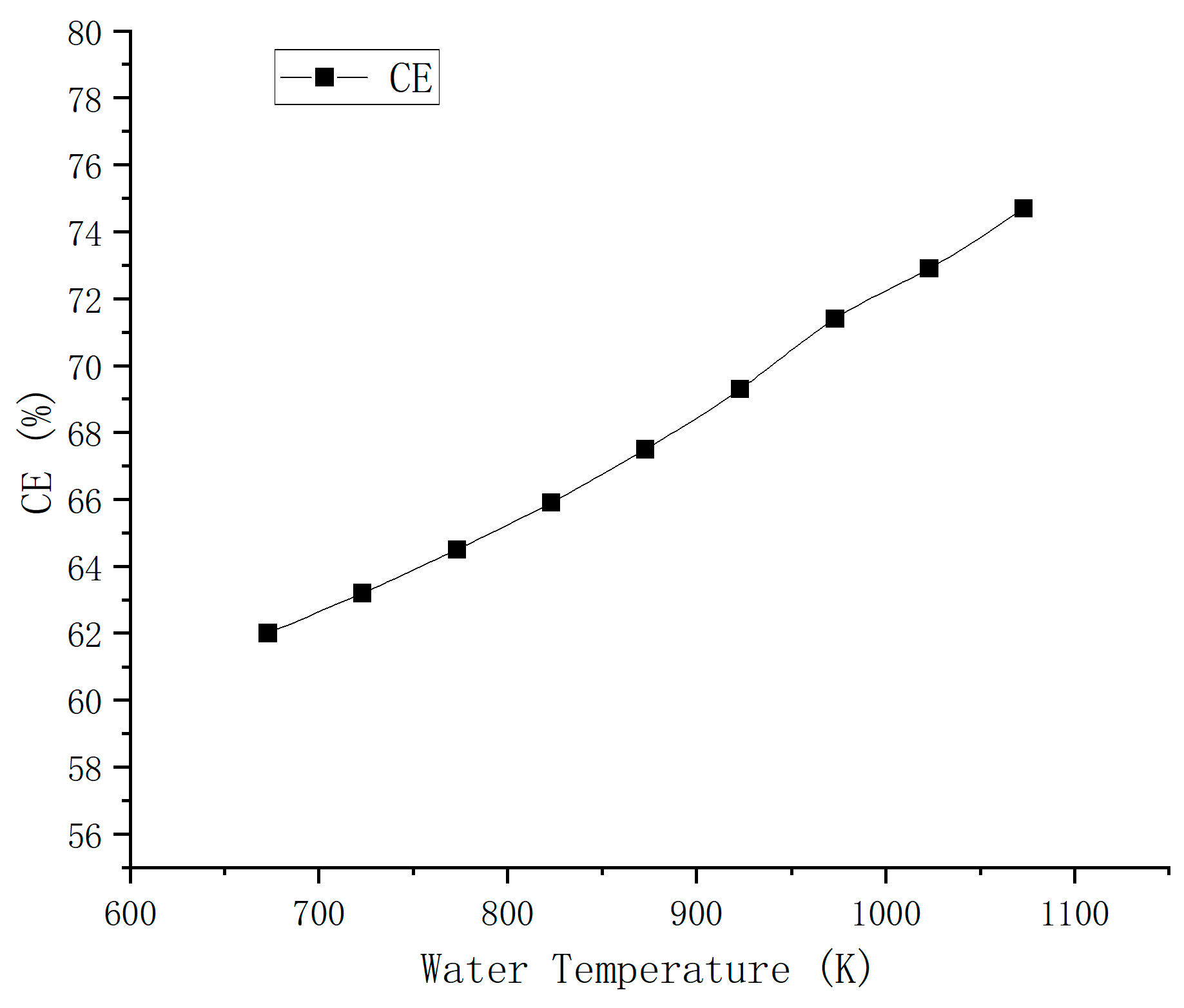 Machines 11 00546 g007