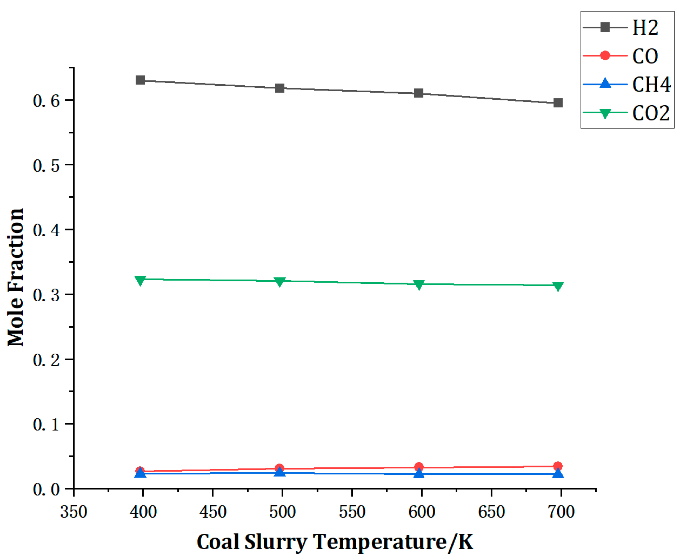 Machines 11 00546 g008