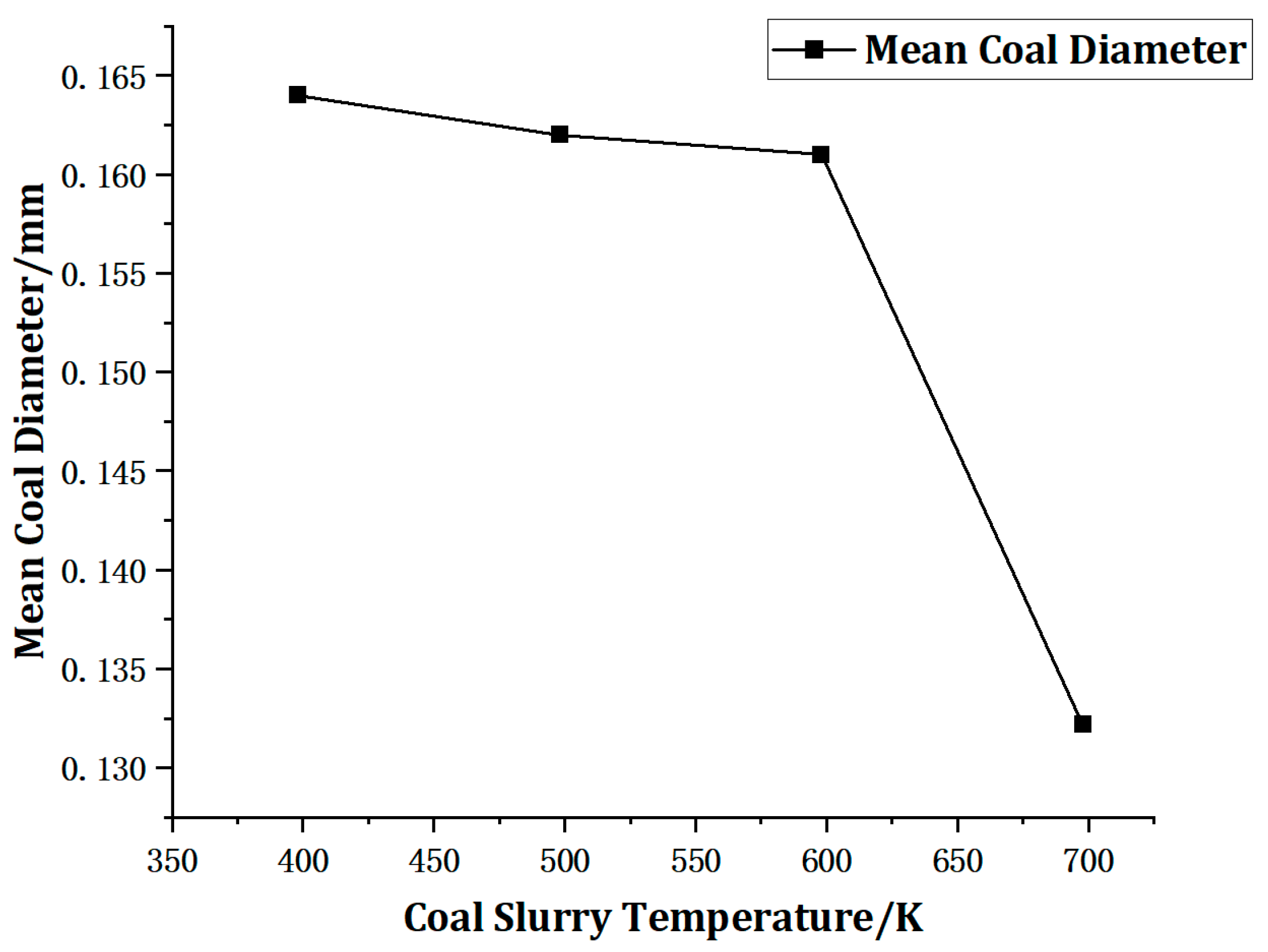 Machines 11 00546 g009