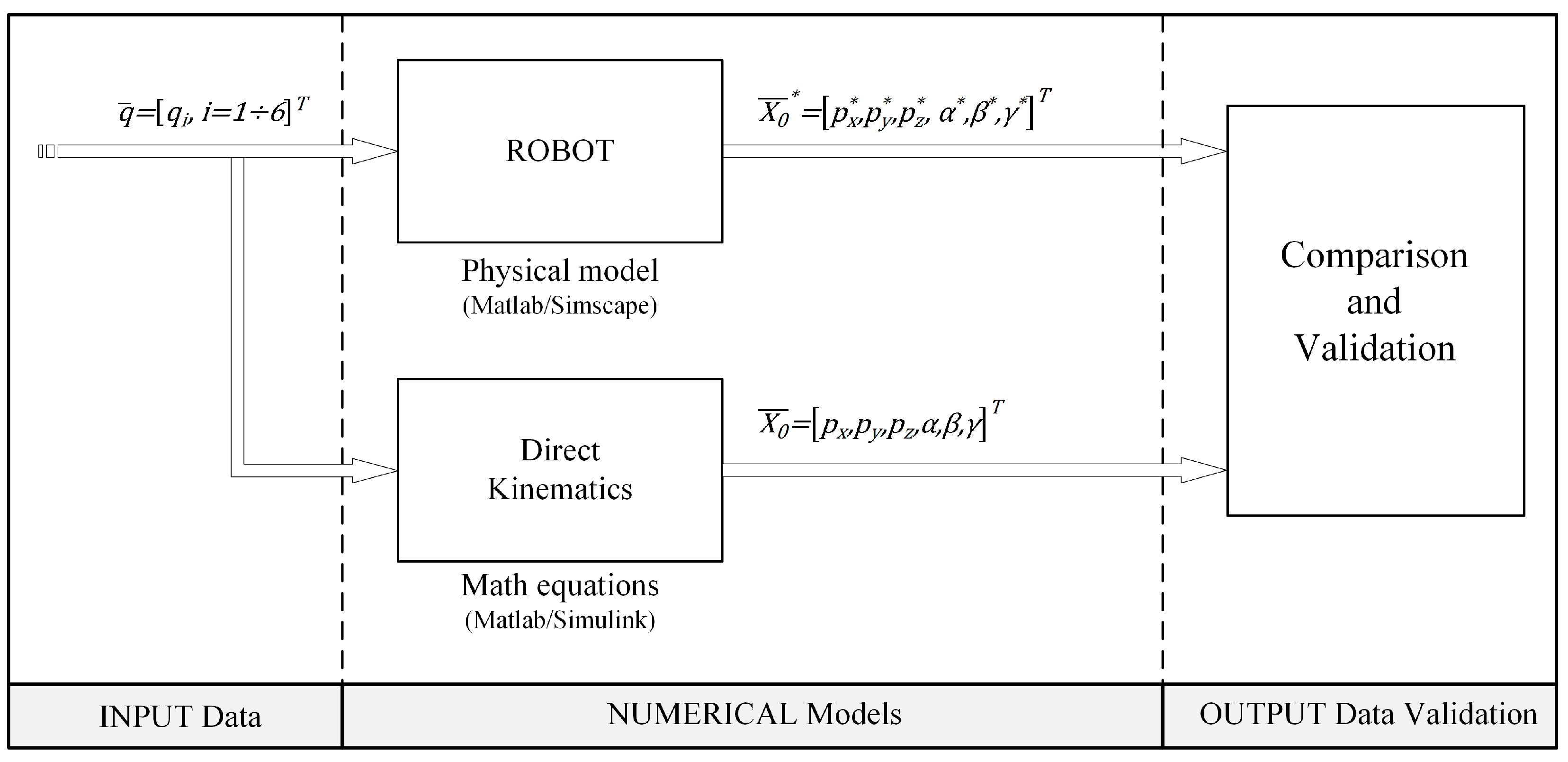 Machines 11 00548 g003