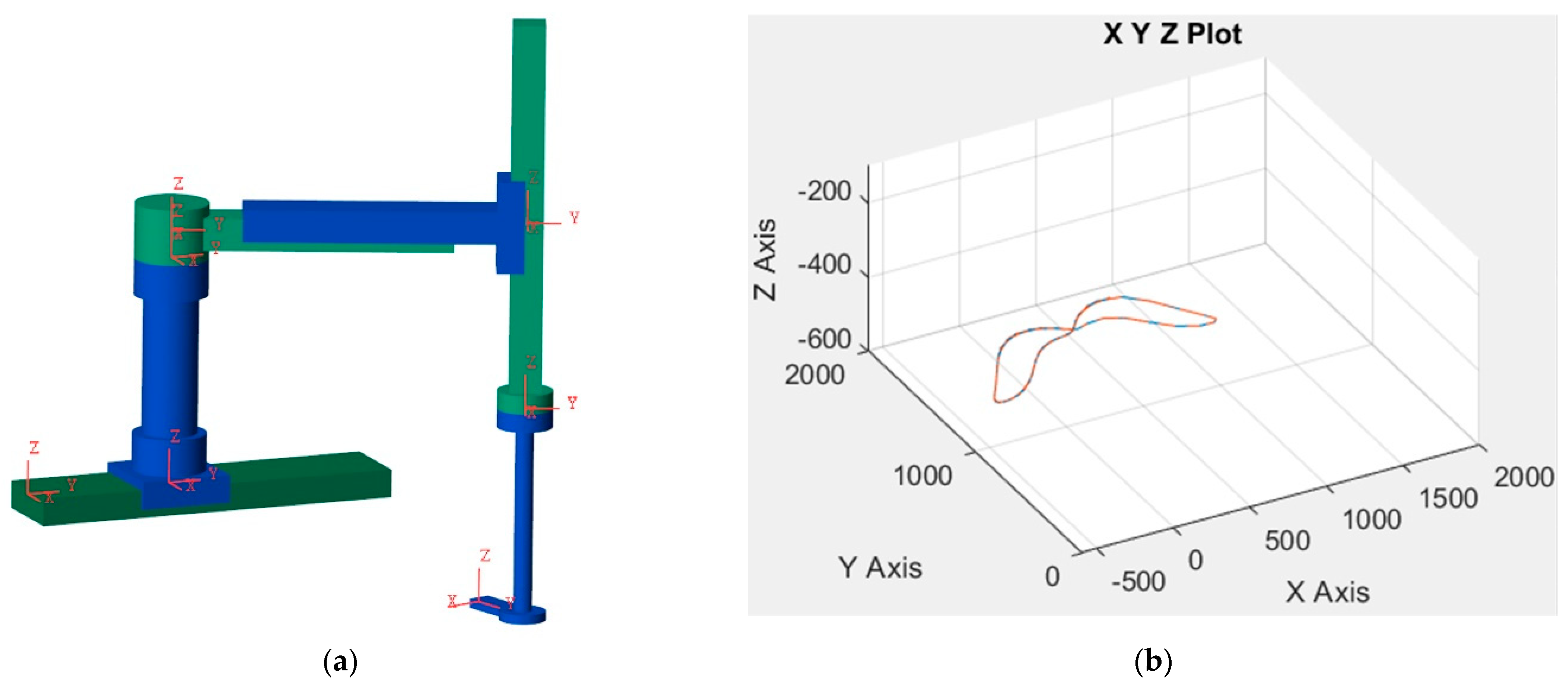 Machines 11 00548 g005a