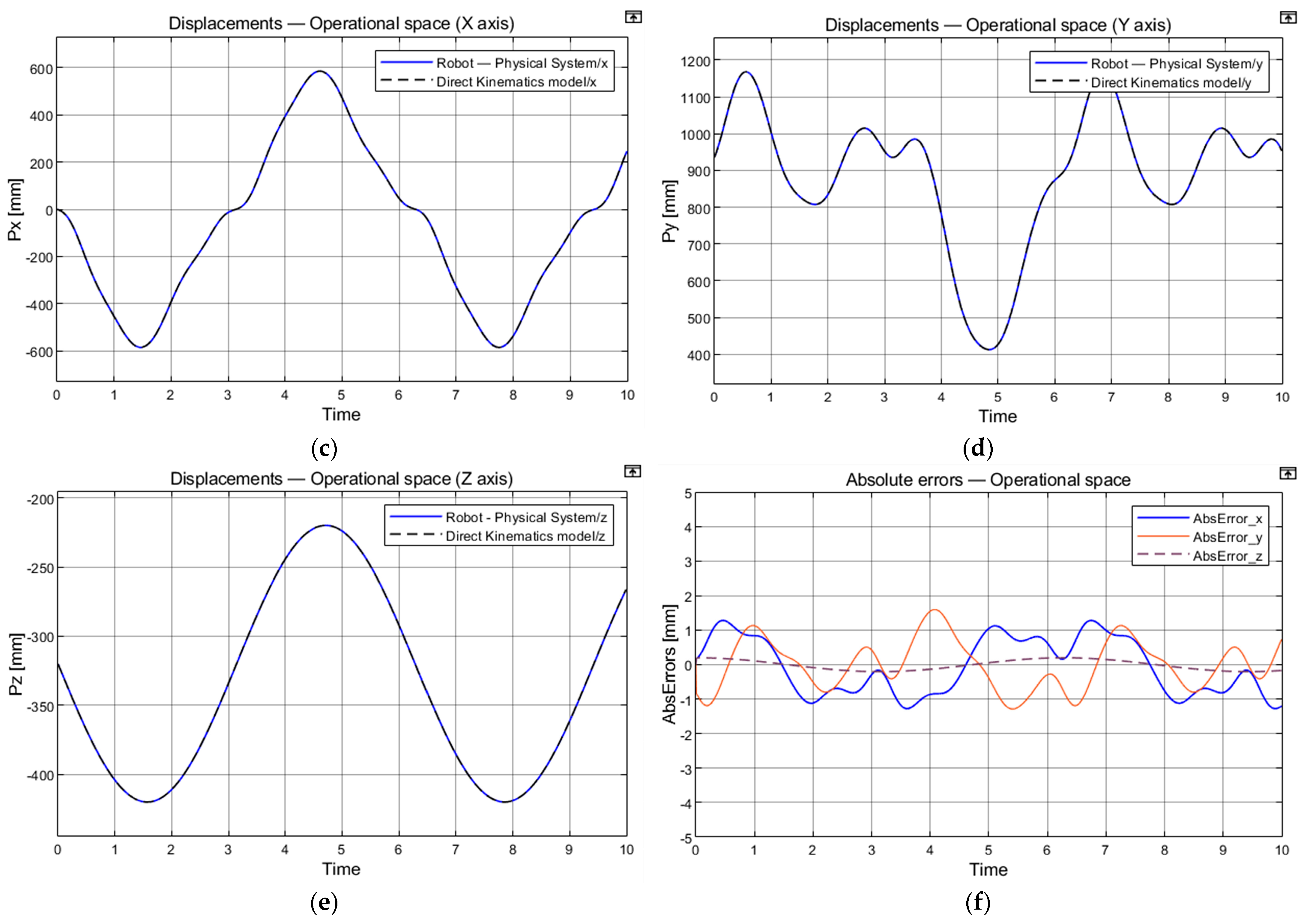 Machines 11 00548 g005b