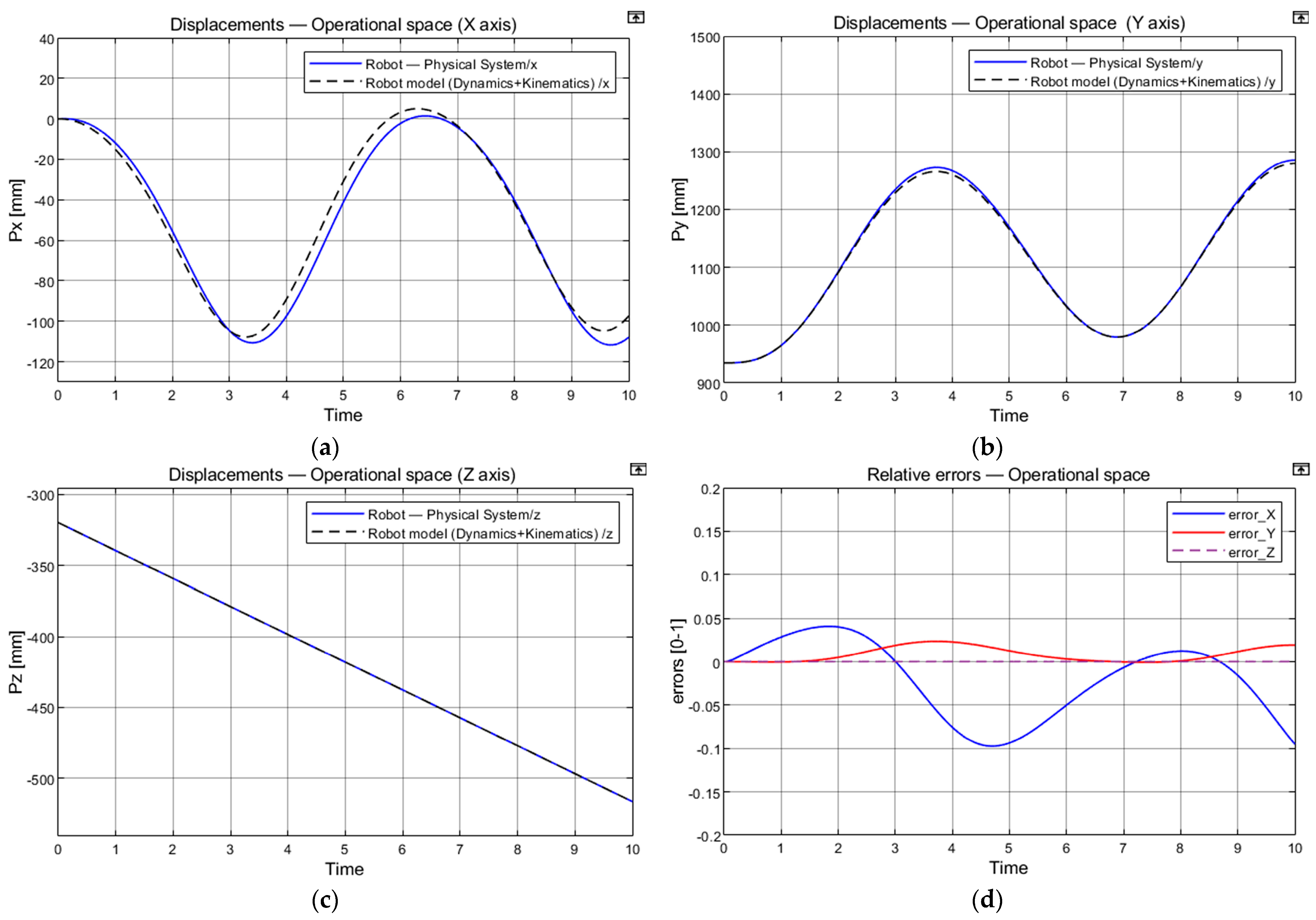 Machines 11 00548 g006