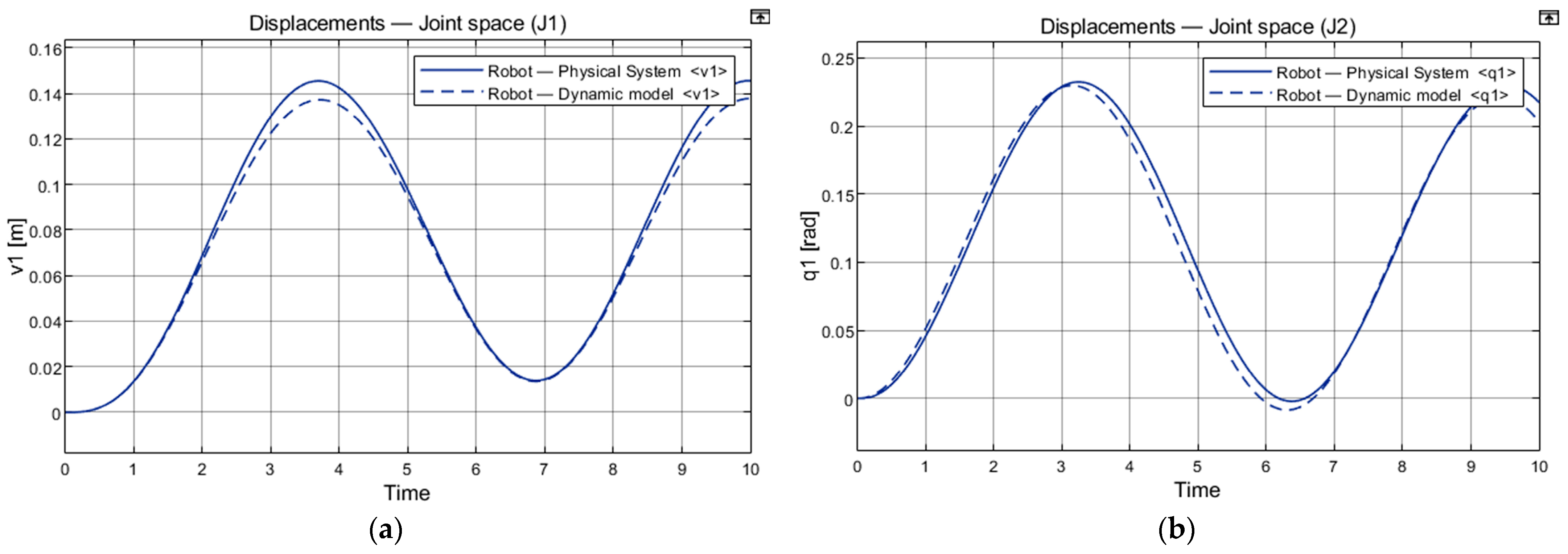 Machines 11 00548 g007a