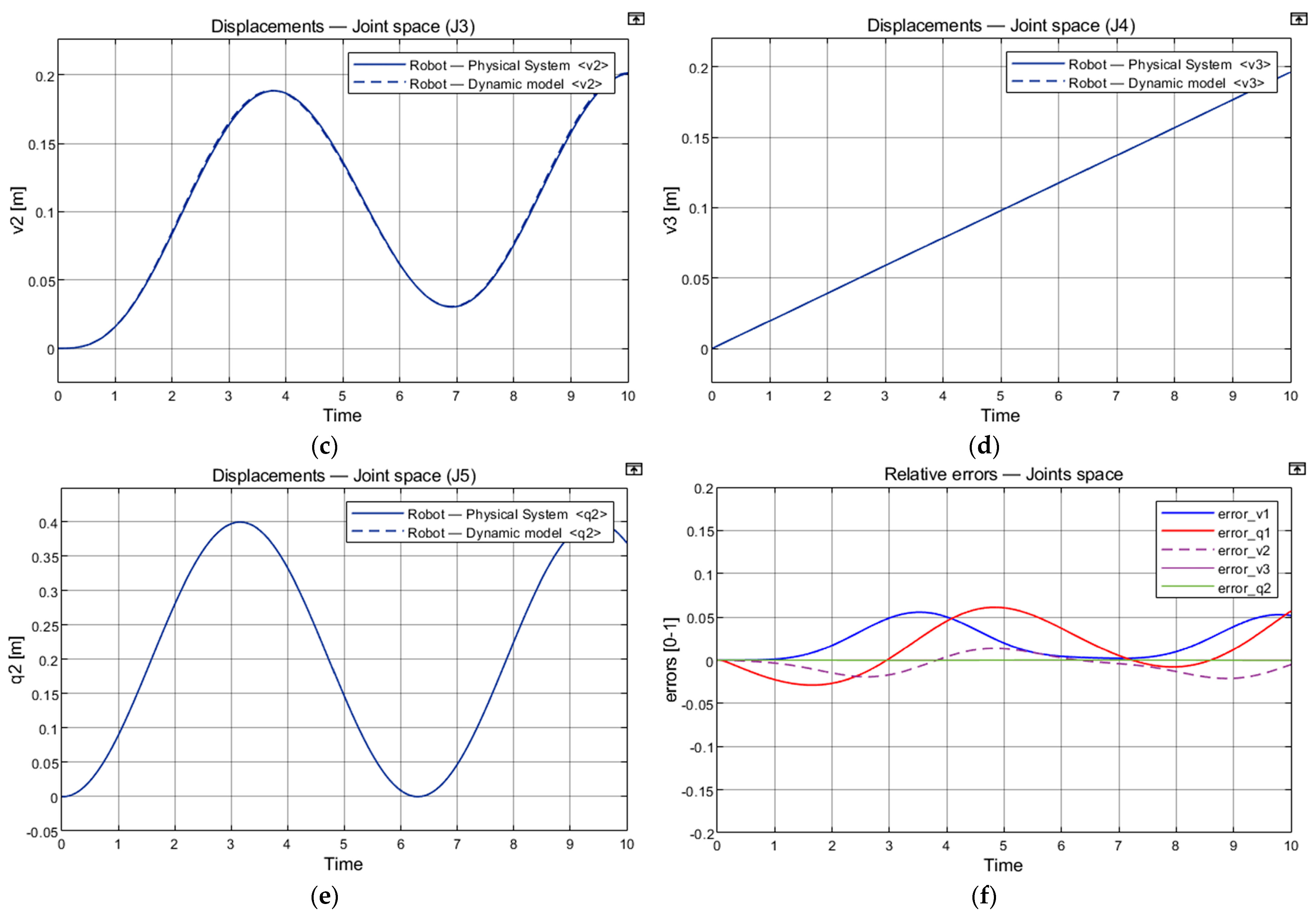 Machines 11 00548 g007b