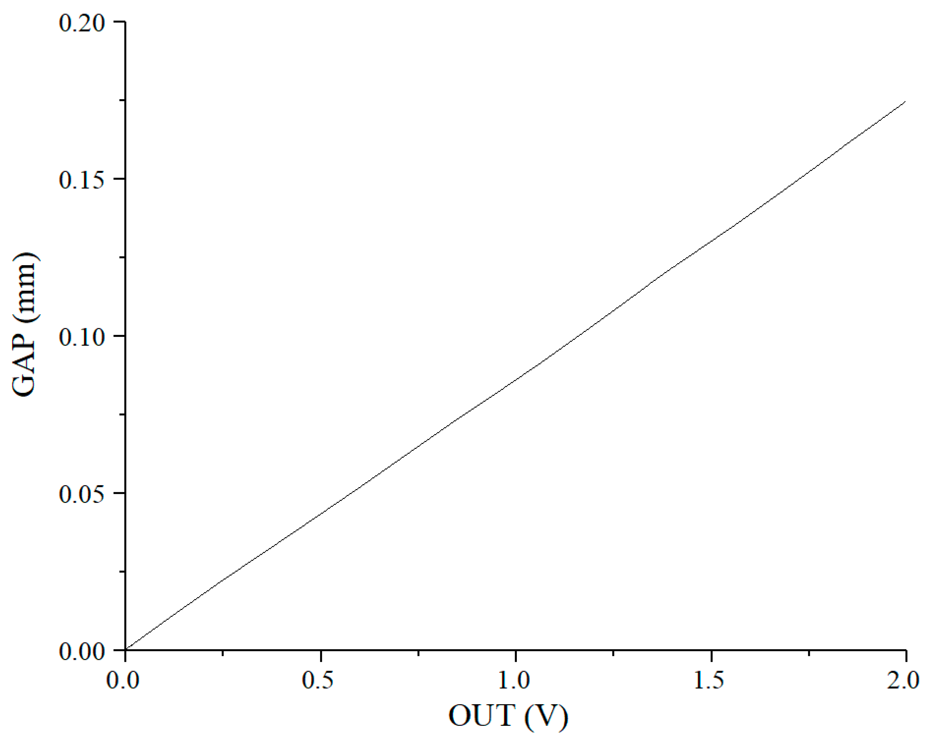 Machines 11 00549 g003