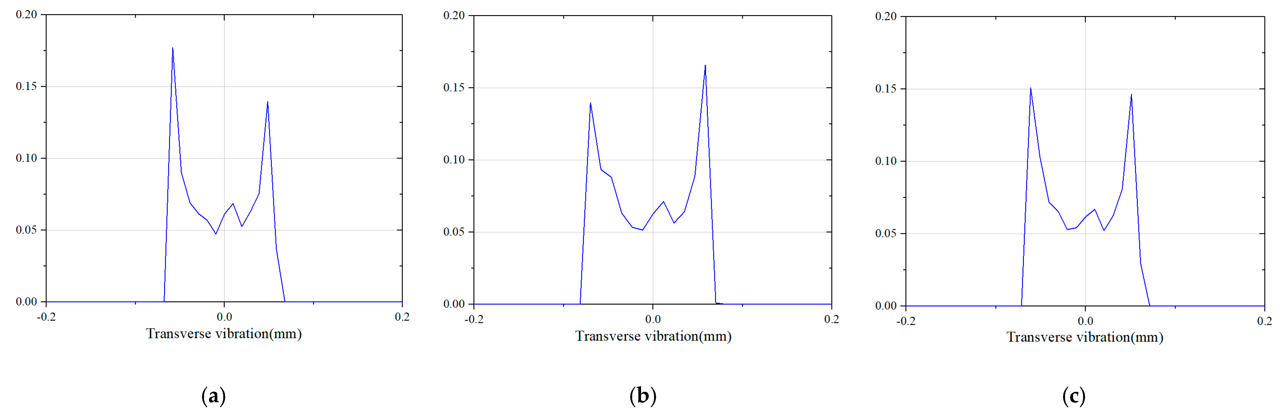 Machines 11 00549 g006