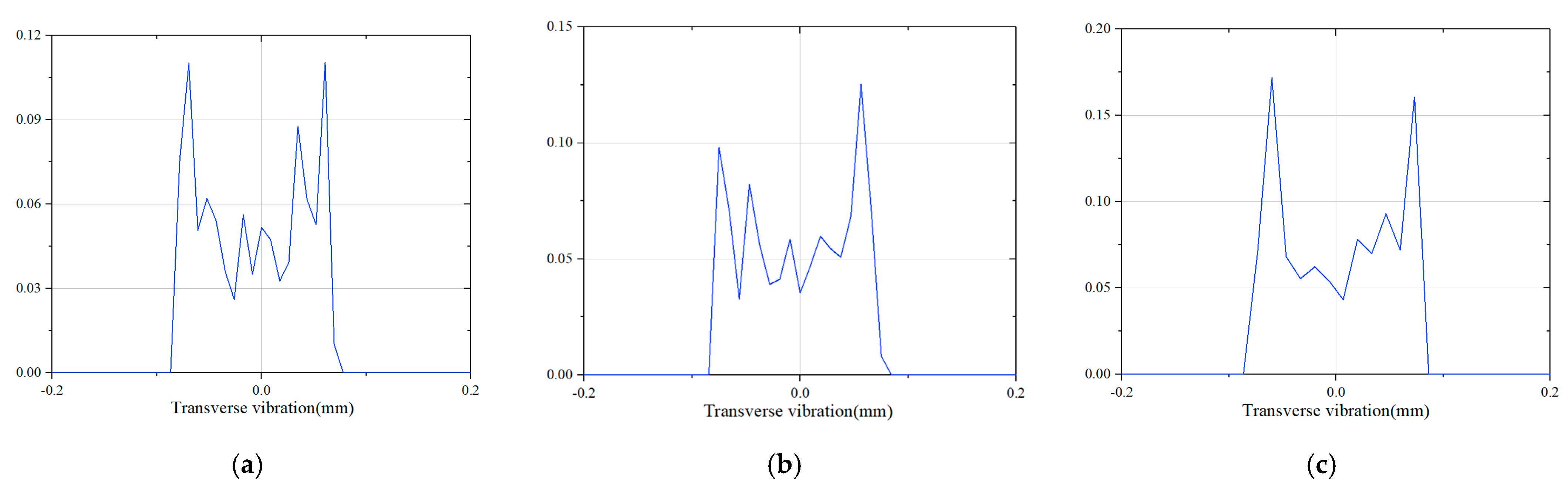 Machines 11 00549 g012