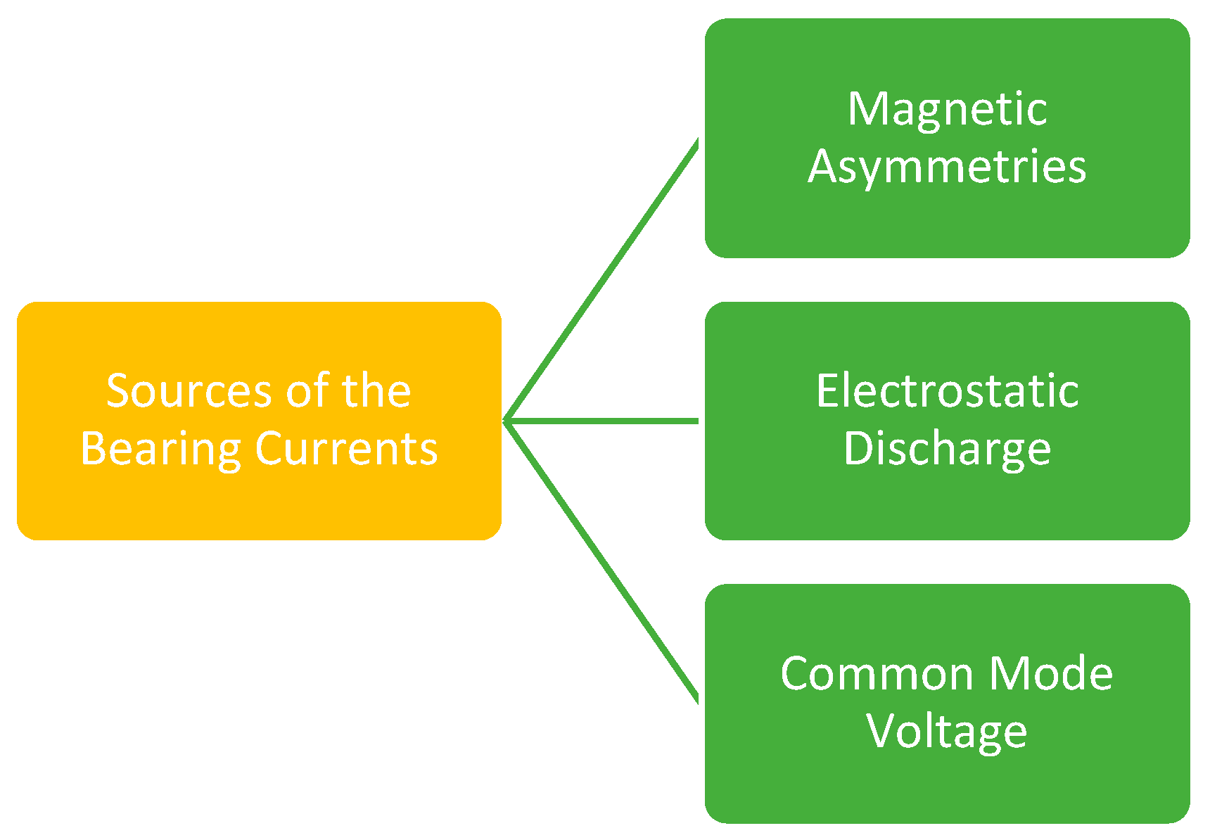 Machines 11 00550 g001