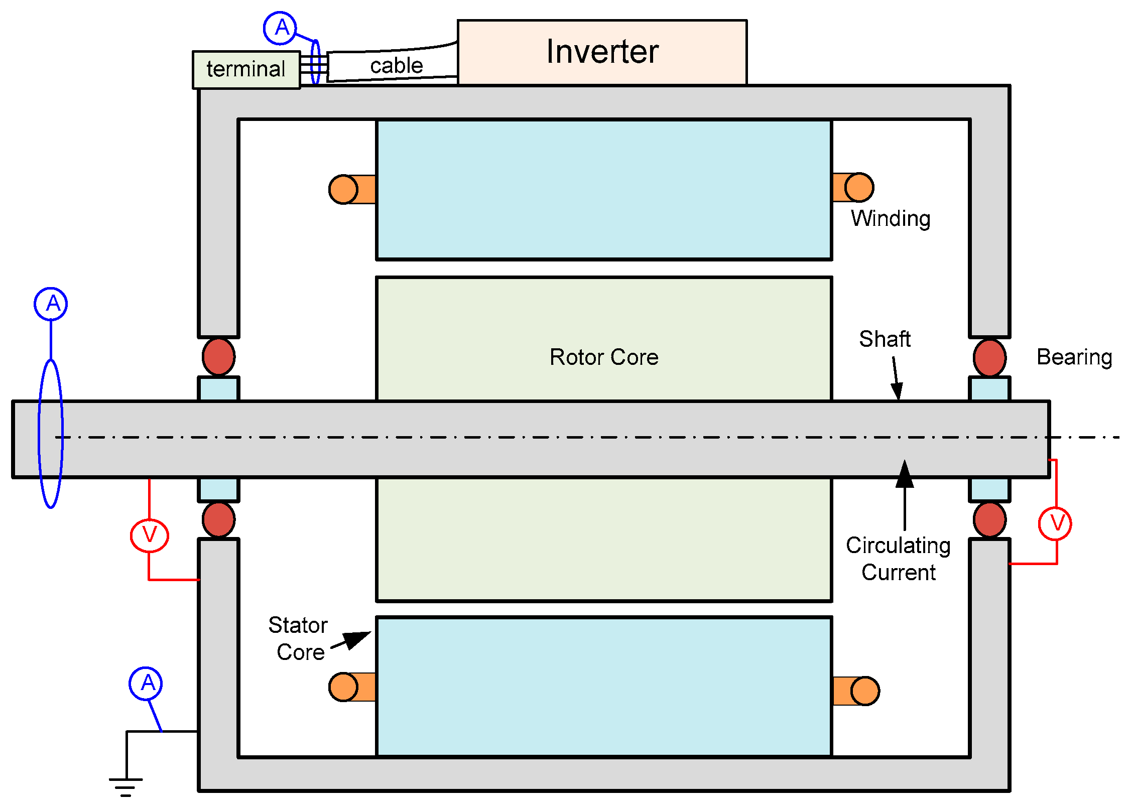 Machines 11 00550 g010