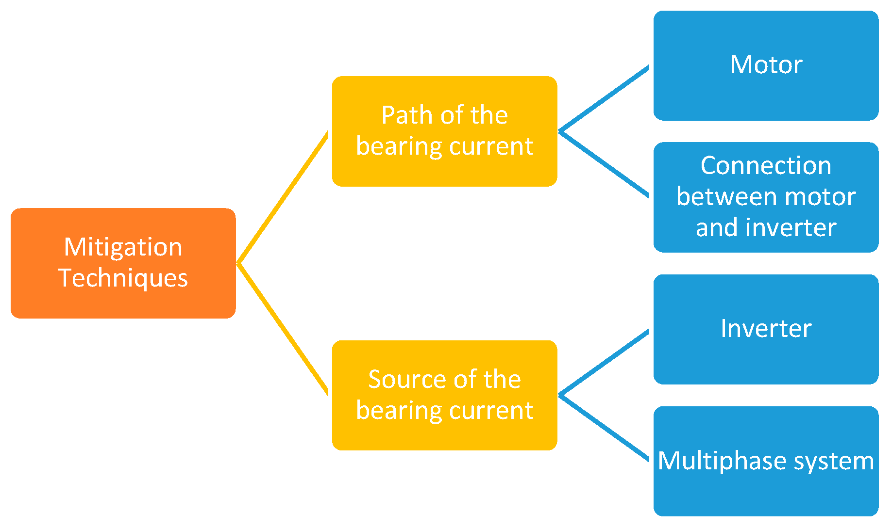 Machines 11 00550 g015
