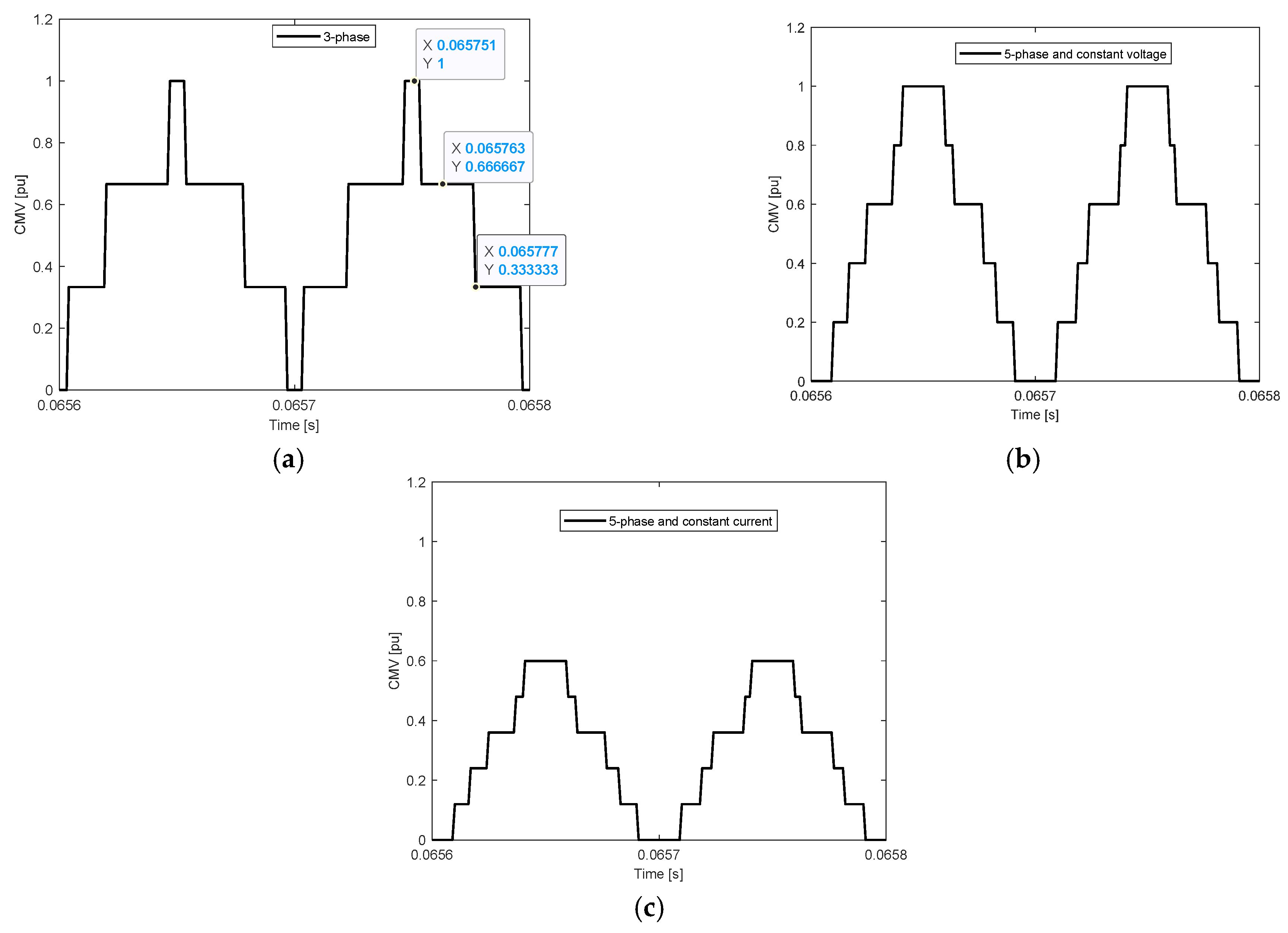 Machines 11 00550 g017