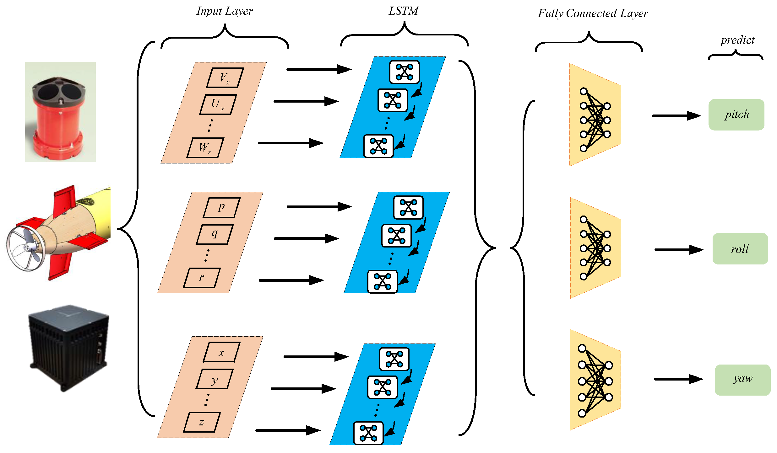 Machines 11 00551 g007