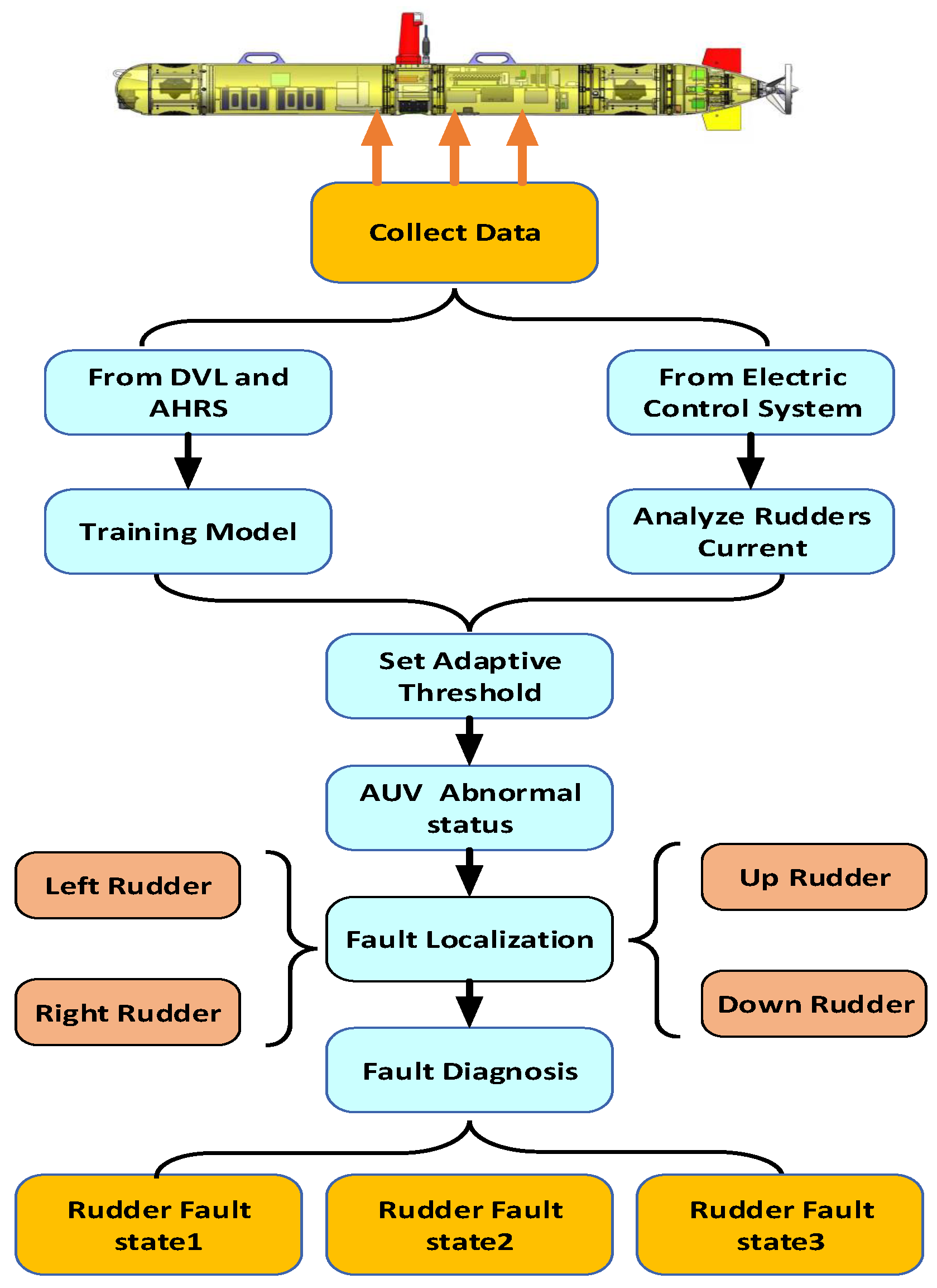 Machines 11 00551 g008