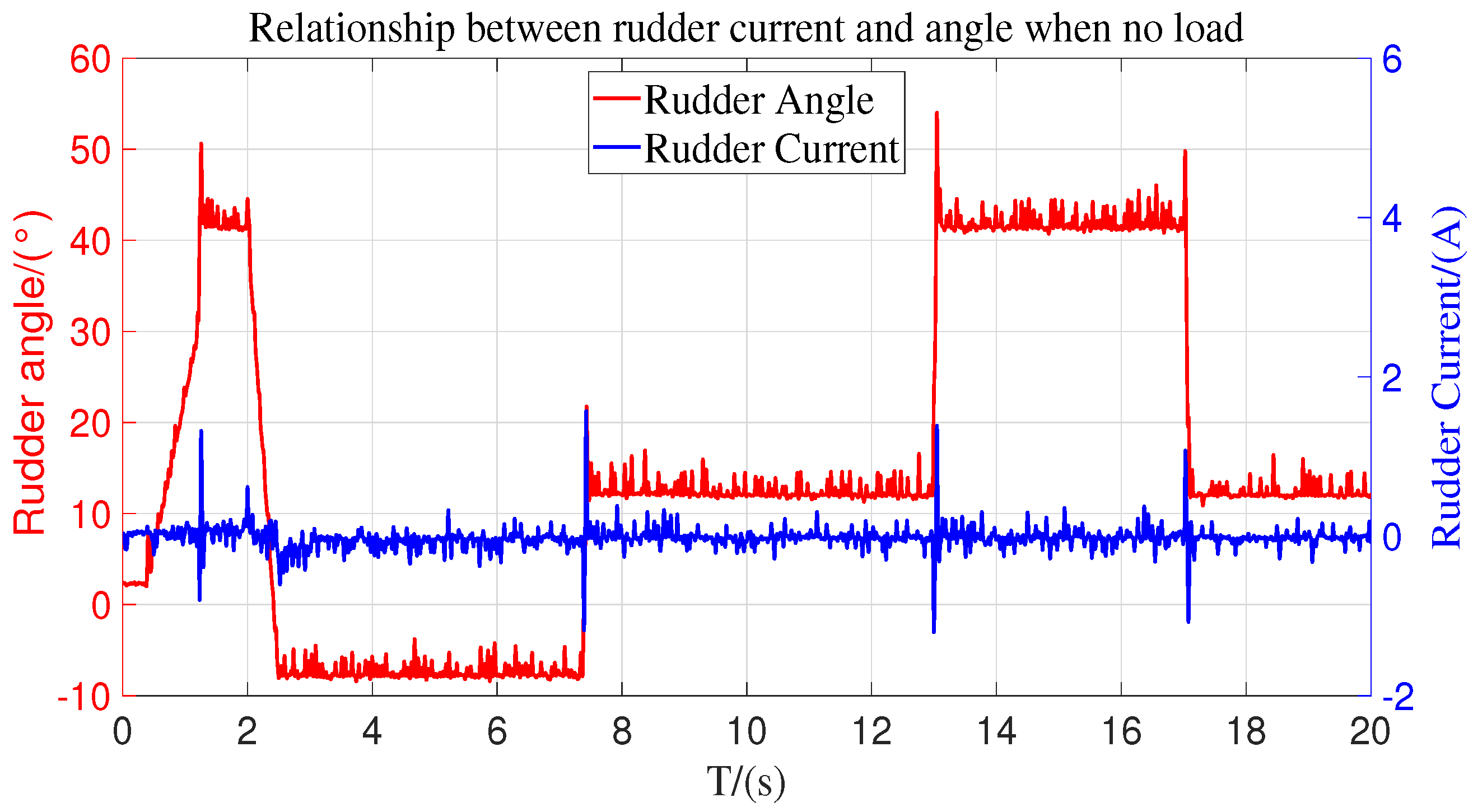 Machines 11 00551 g013