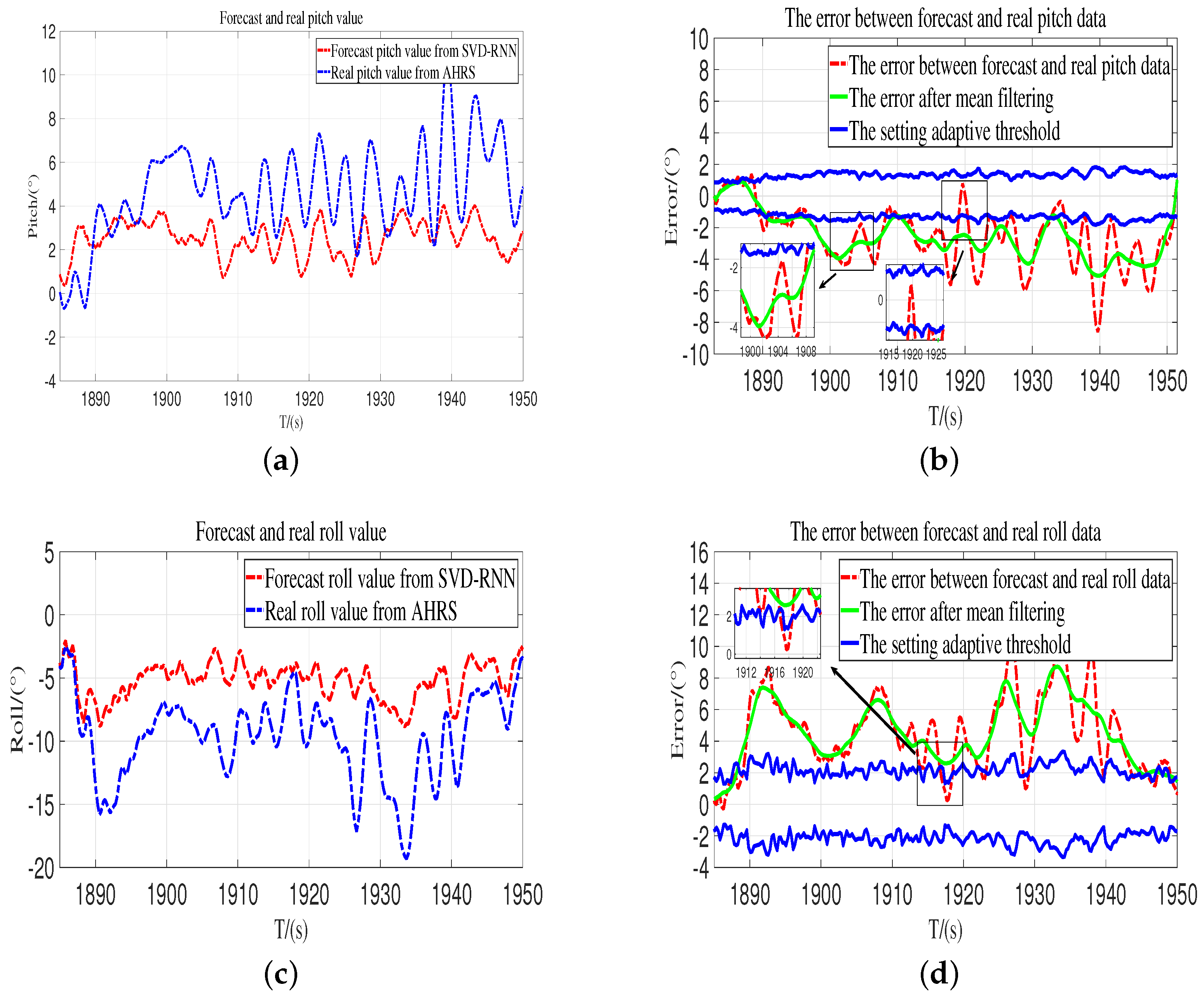 Machines 11 00551 g014
