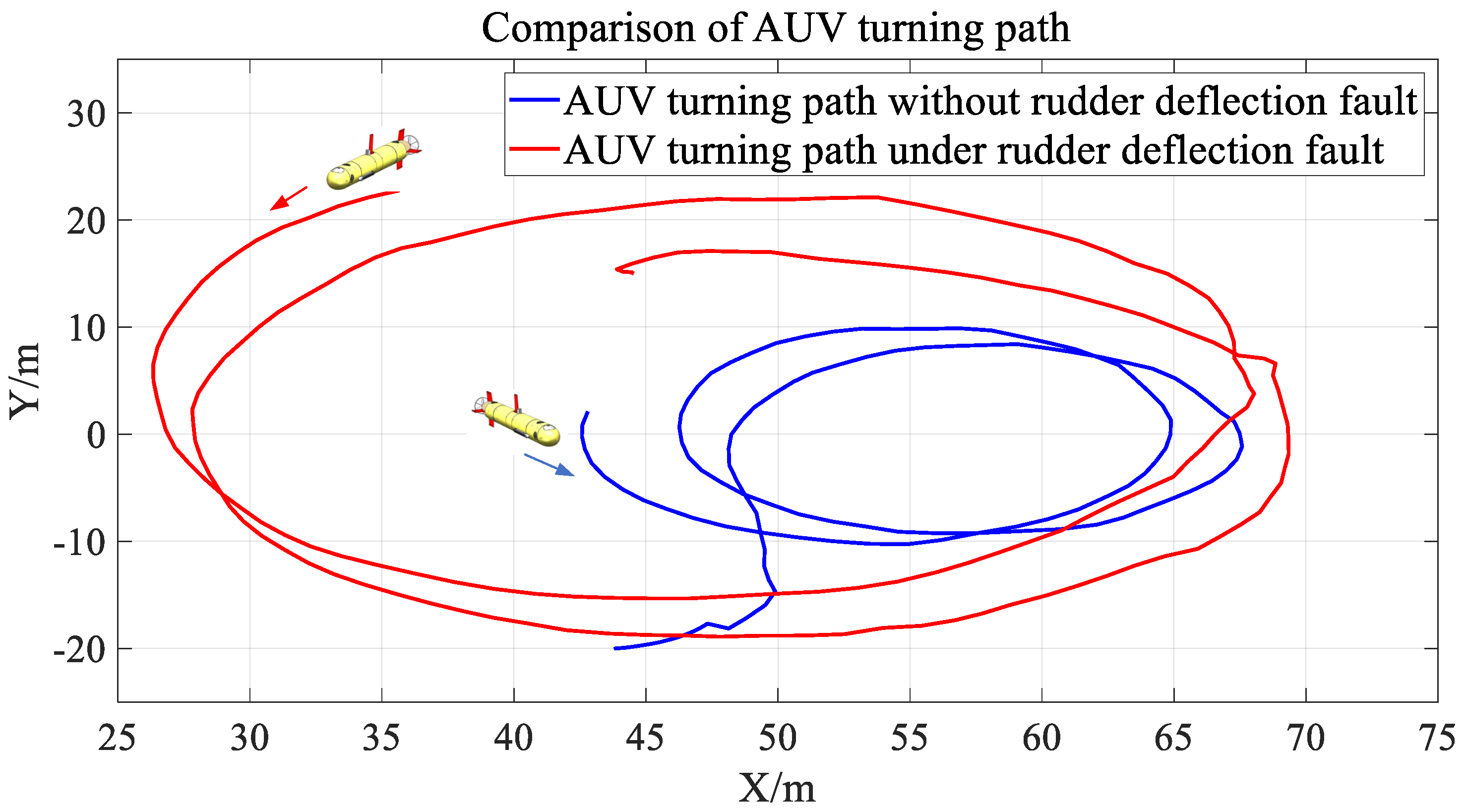 Machines 11 00551 g018