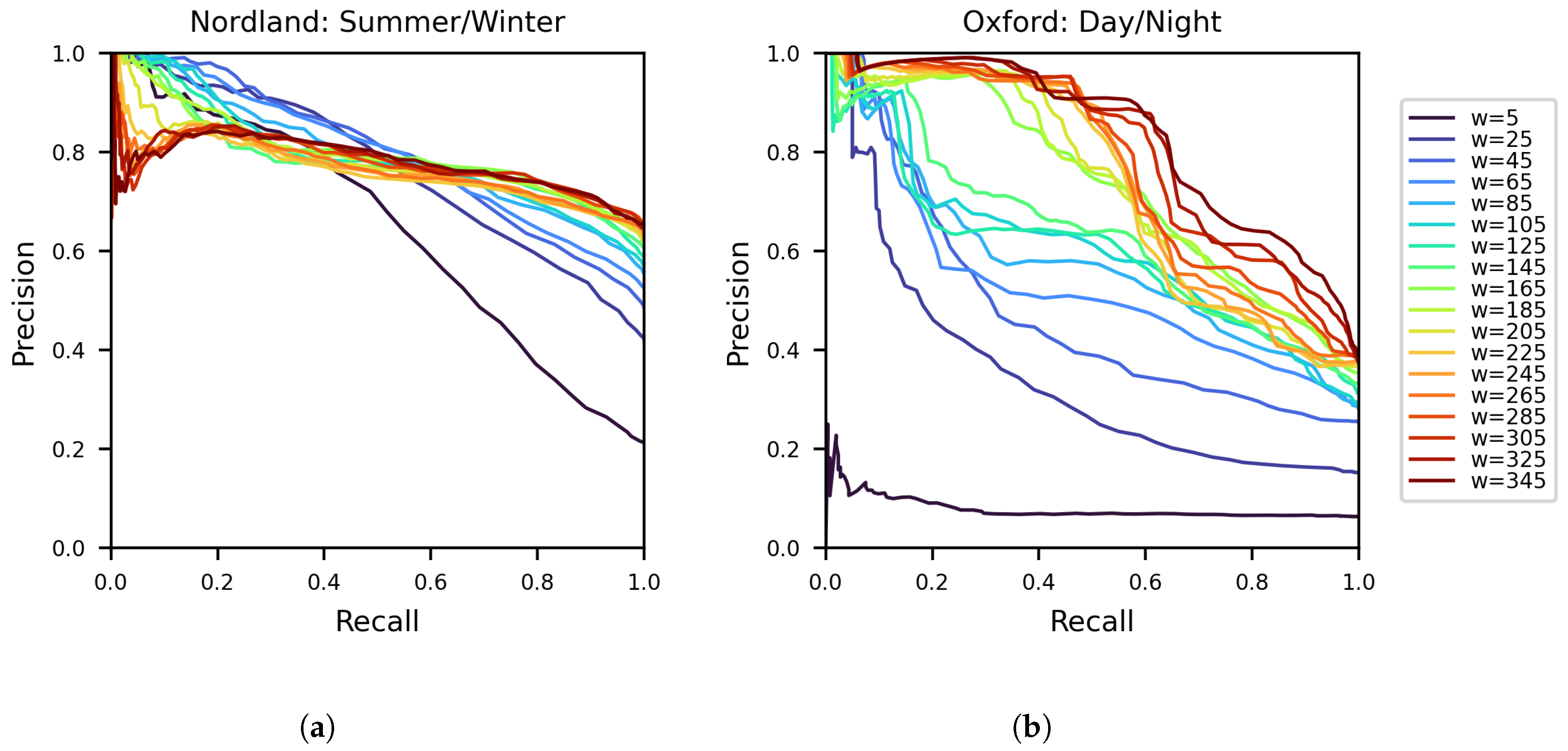 Machines 11 00558 g003