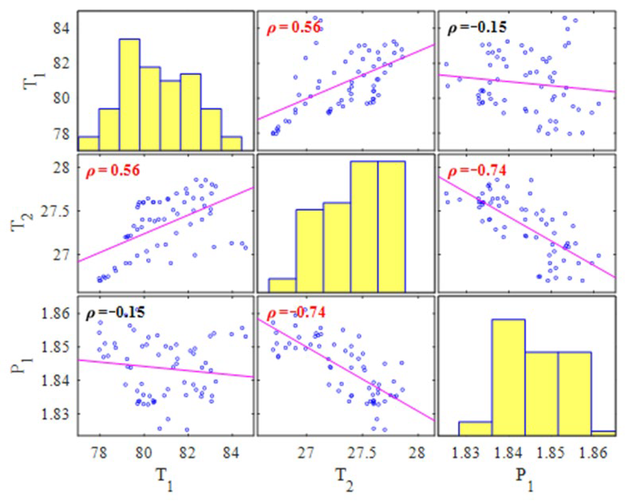 Machines 11 00560 g006