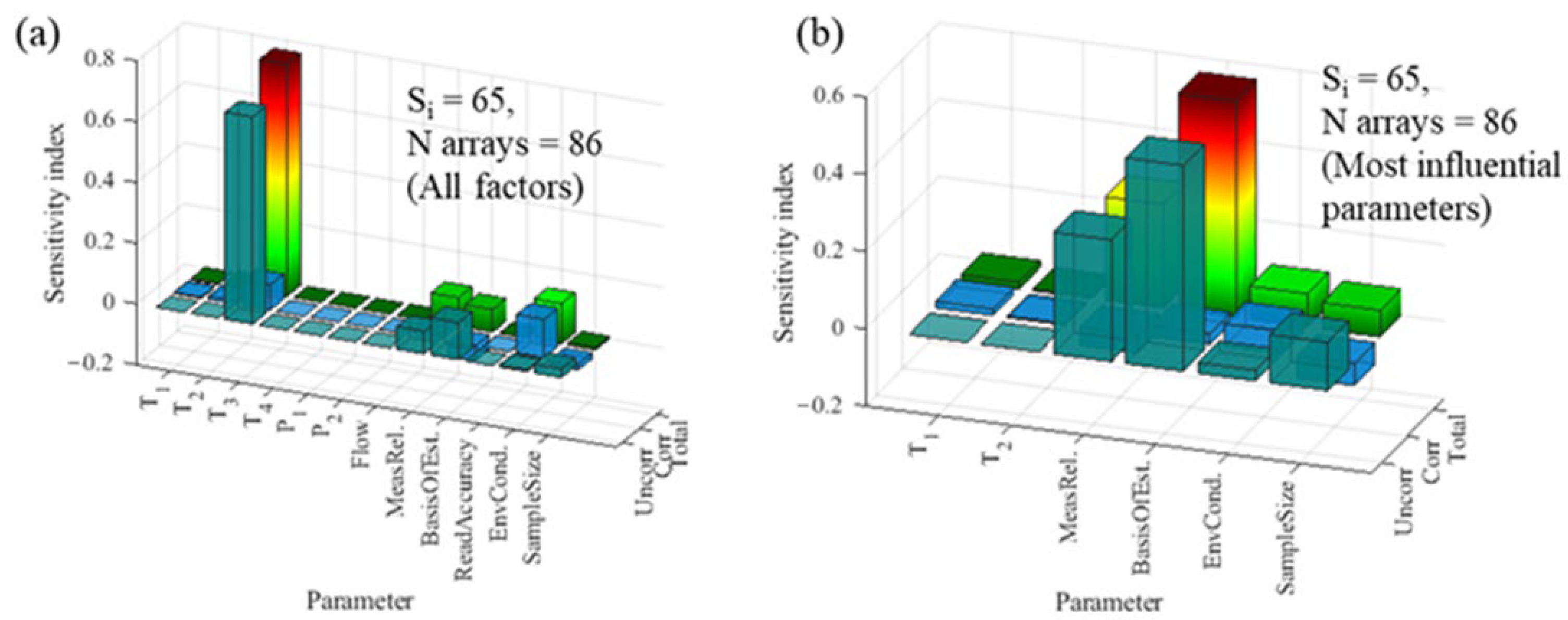 Machines 11 00560 g009