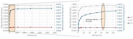 Machines 11 00560 g0a1