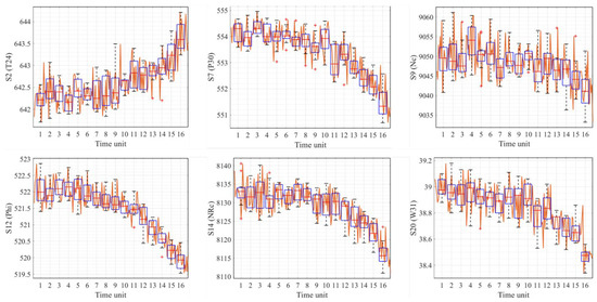 Machines 11 00560 g0a2